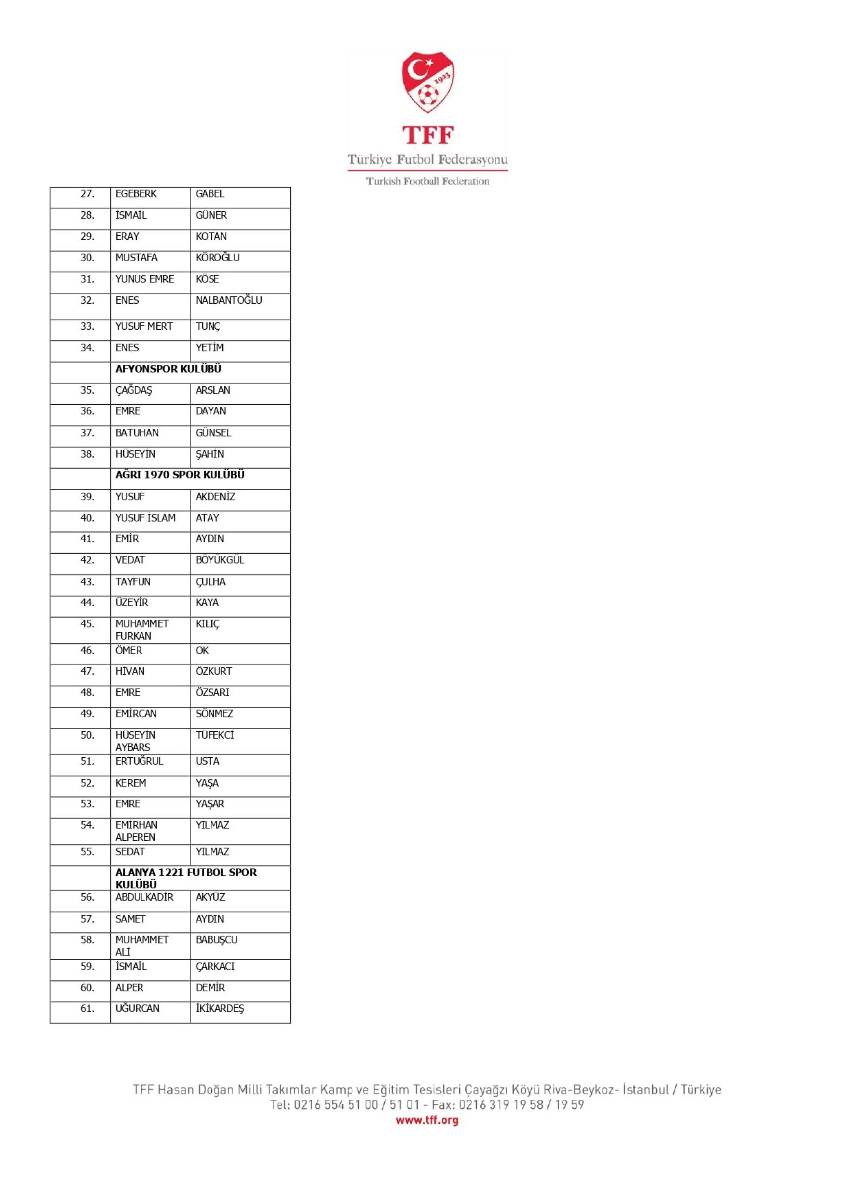 TFF, bahis oynayan 1024 futbolcuyu açıkladı: İşte Süper Lig oyuncularının isimleri