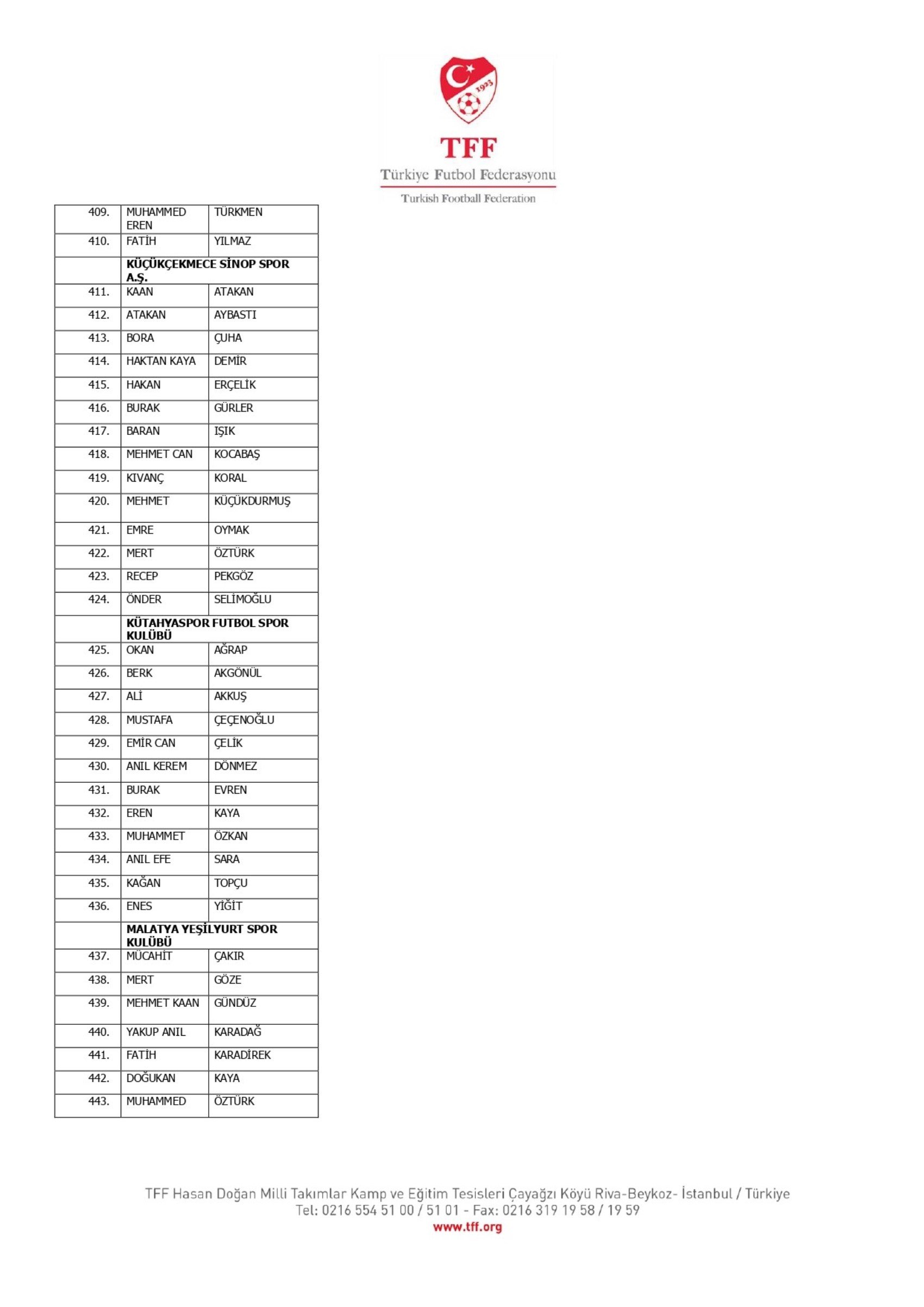 TFF, bahis oynayan 1024 futbolcuyu açıkladı: İşte Süper Lig oyuncularının isimleri