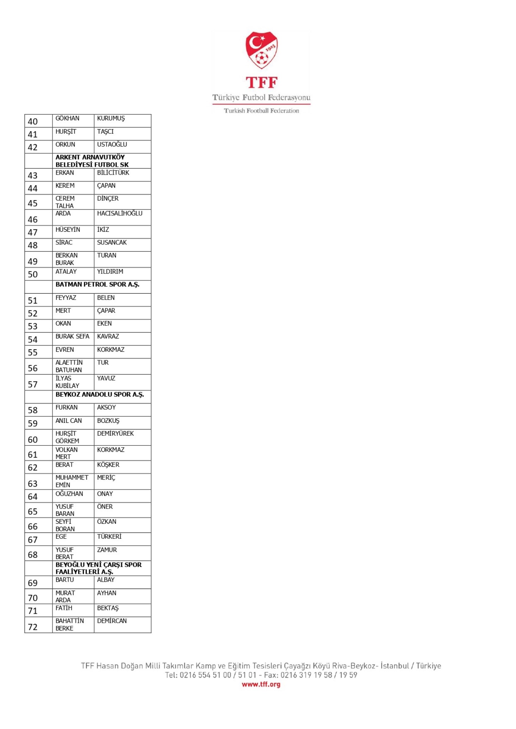 TFF, bahis oynayan 1024 futbolcuyu açıkladı: İşte Süper Lig oyuncularının isimleri