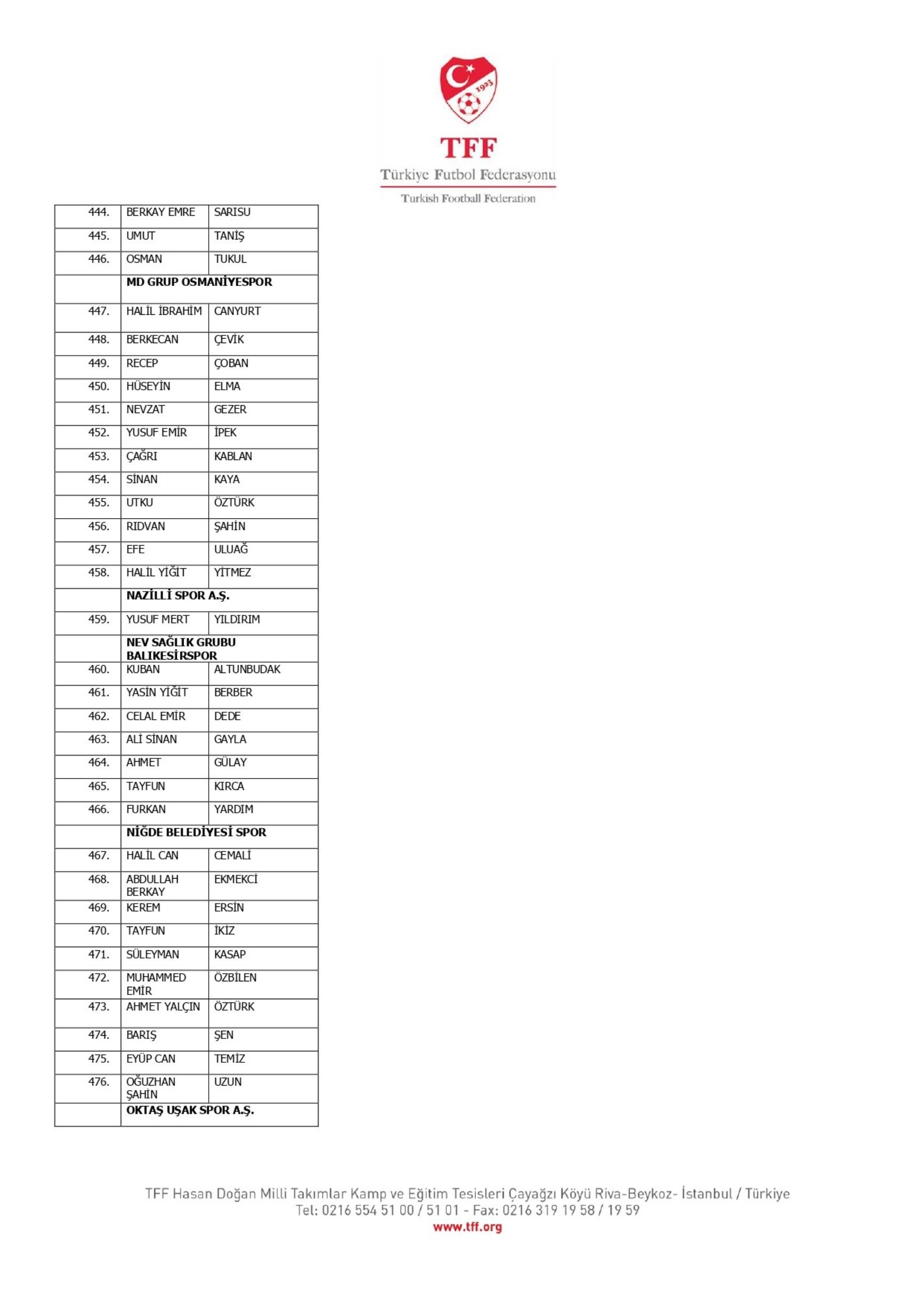 TFF, bahis oynayan 1024 futbolcuyu açıkladı: İşte Süper Lig oyuncularının isimleri