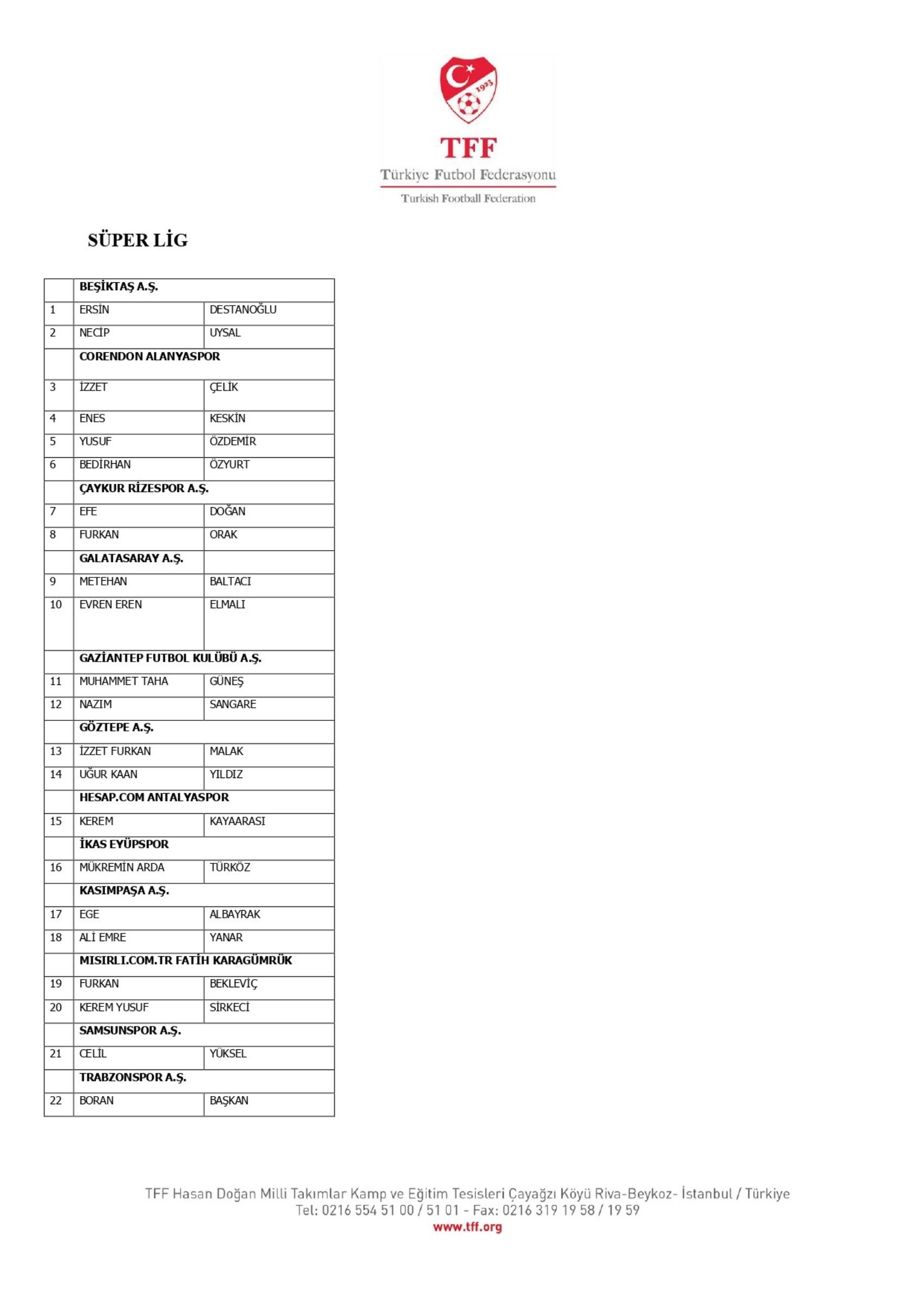 TFF, bahis oynayan 1024 futbolcuyu açıkladı: İşte Süper Lig oyuncularının isimleri