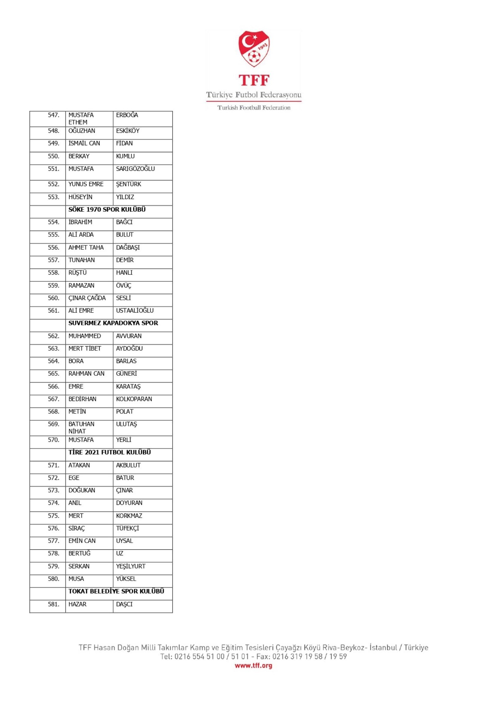 TFF, bahis oynayan 1024 futbolcuyu açıkladı: İşte Süper Lig oyuncularının isimleri