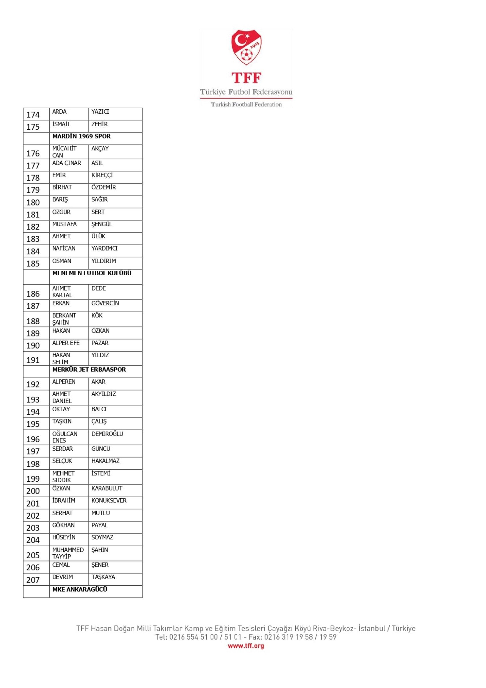 TFF, bahis oynayan 1024 futbolcuyu açıkladı: İşte Süper Lig oyuncularının isimleri