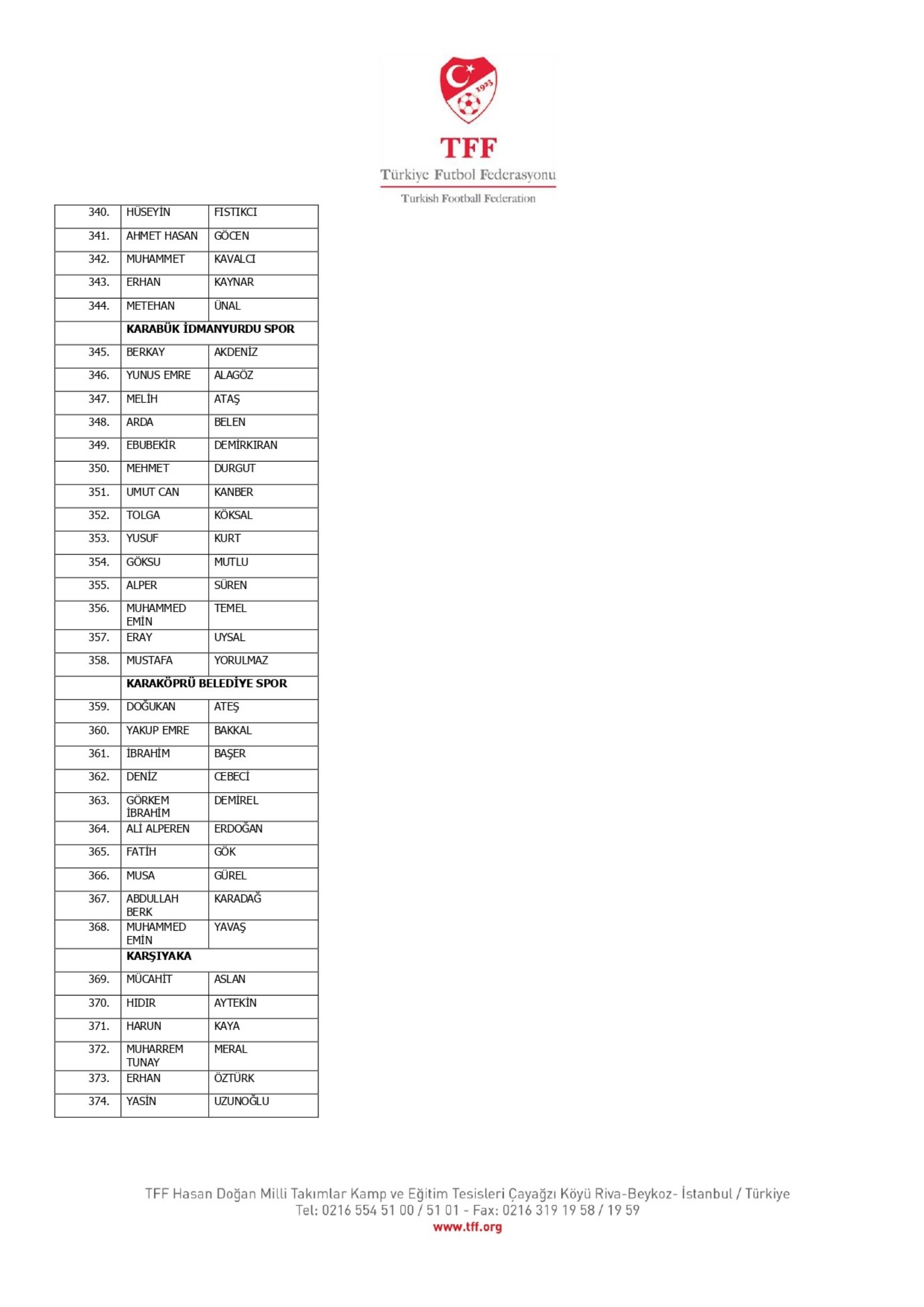 TFF, bahis oynayan 1024 futbolcuyu açıkladı: İşte Süper Lig oyuncularının isimleri