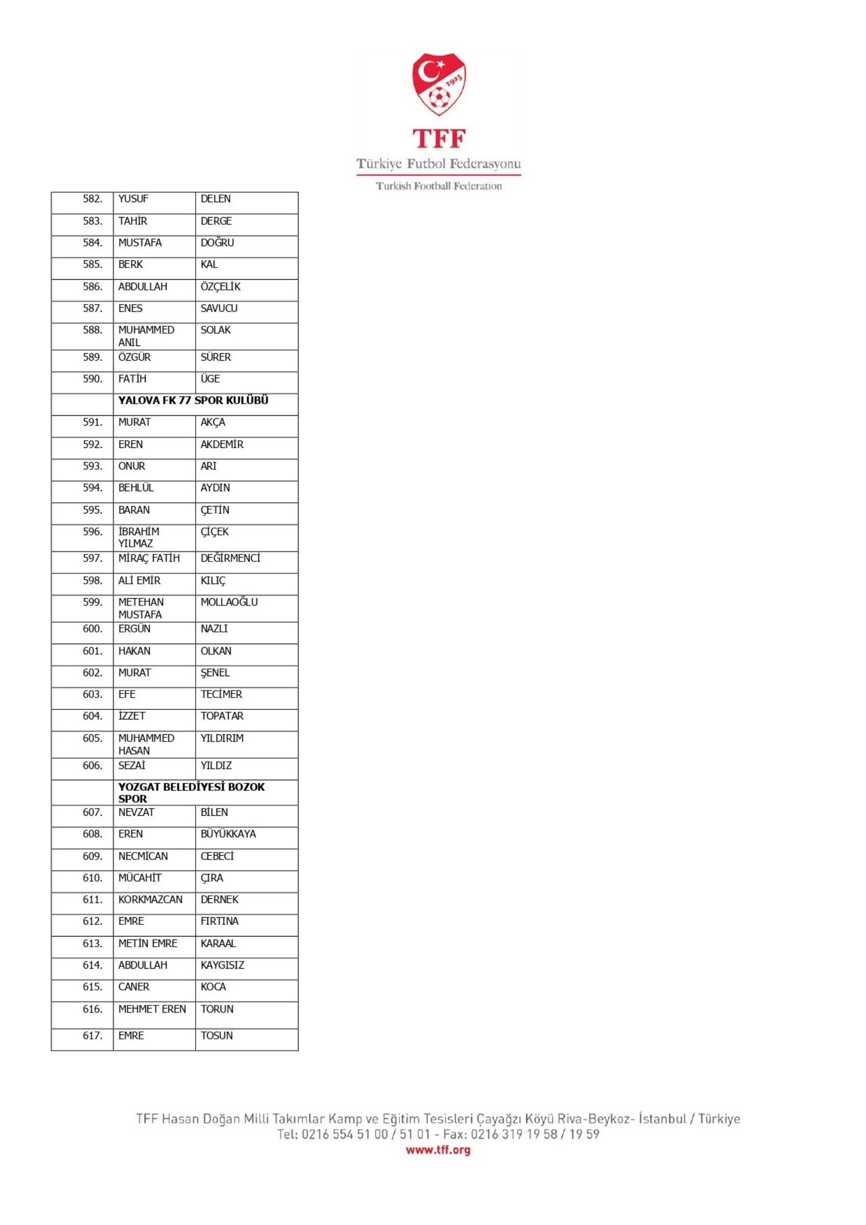 TFF, bahis oynayan 1024 futbolcuyu açıkladı: İşte Süper Lig oyuncularının isimleri