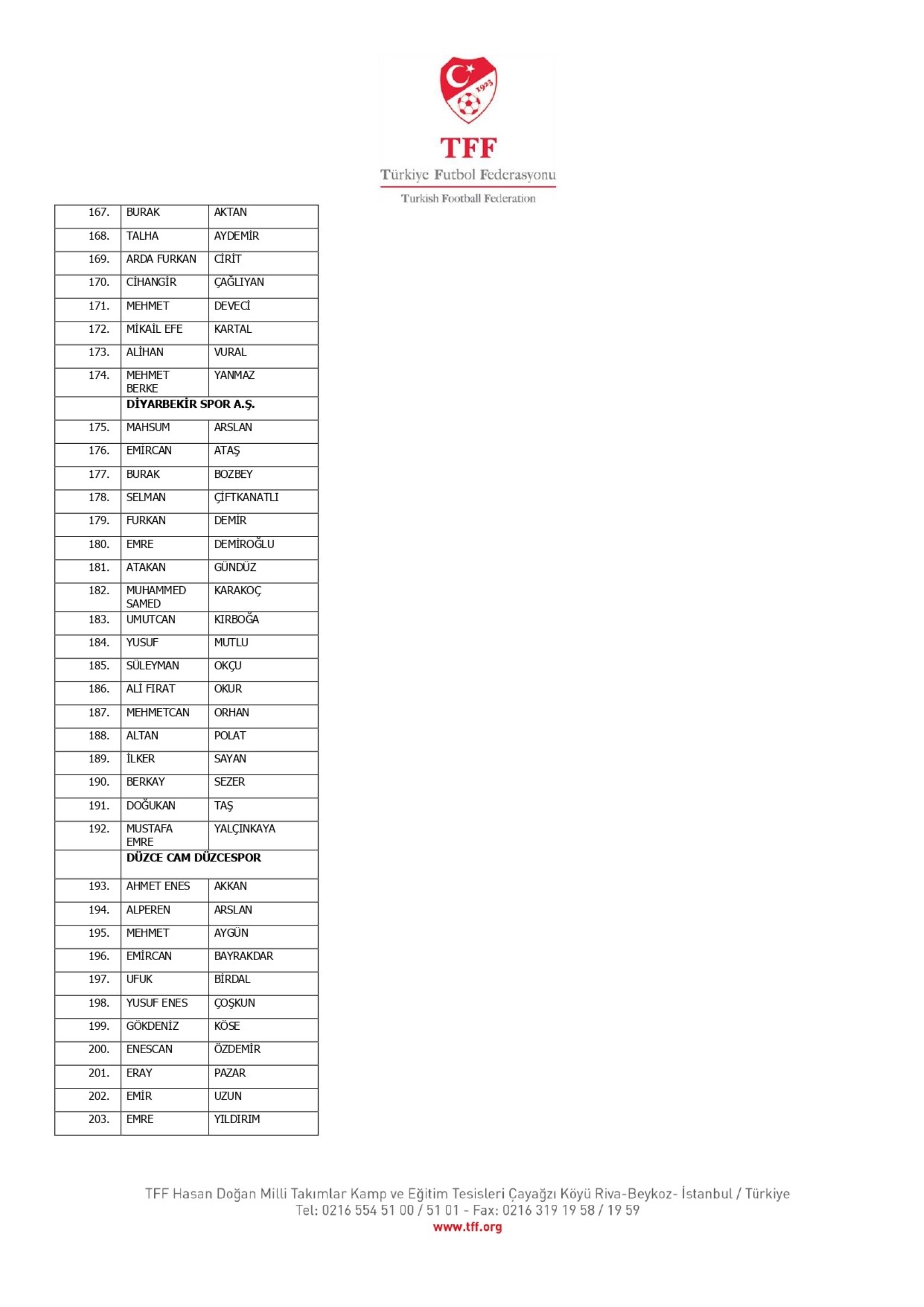 TFF, bahis oynayan 1024 futbolcuyu açıkladı: İşte Süper Lig oyuncularının isimleri