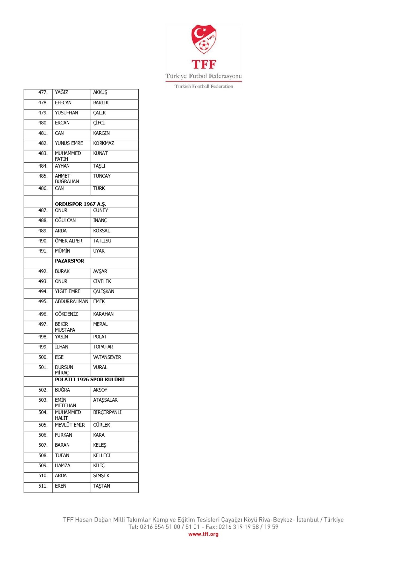 TFF, bahis oynayan 1024 futbolcuyu açıkladı: İşte Süper Lig oyuncularının isimleri