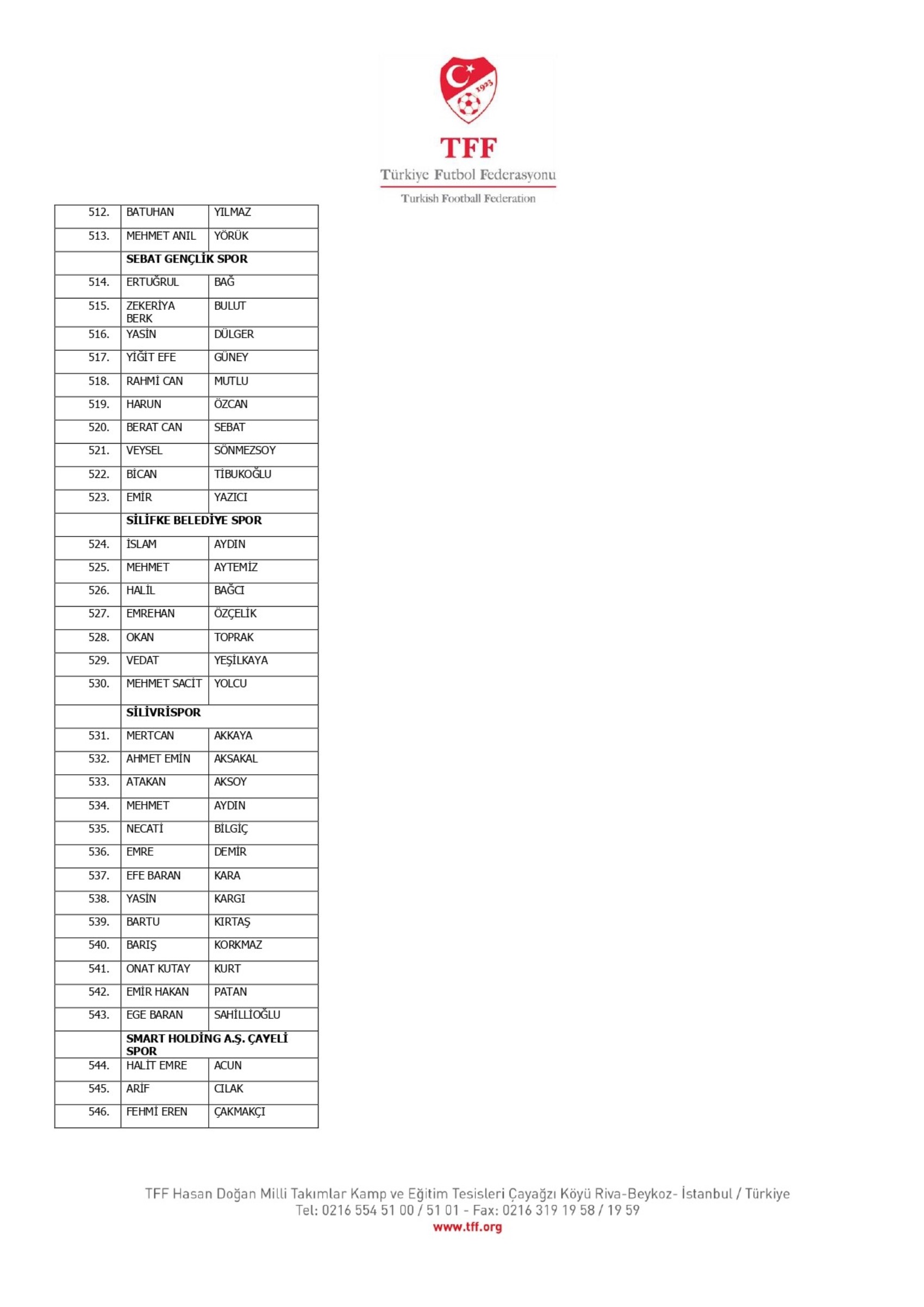 TFF, bahis oynayan 1024 futbolcuyu açıkladı: İşte Süper Lig oyuncularının isimleri