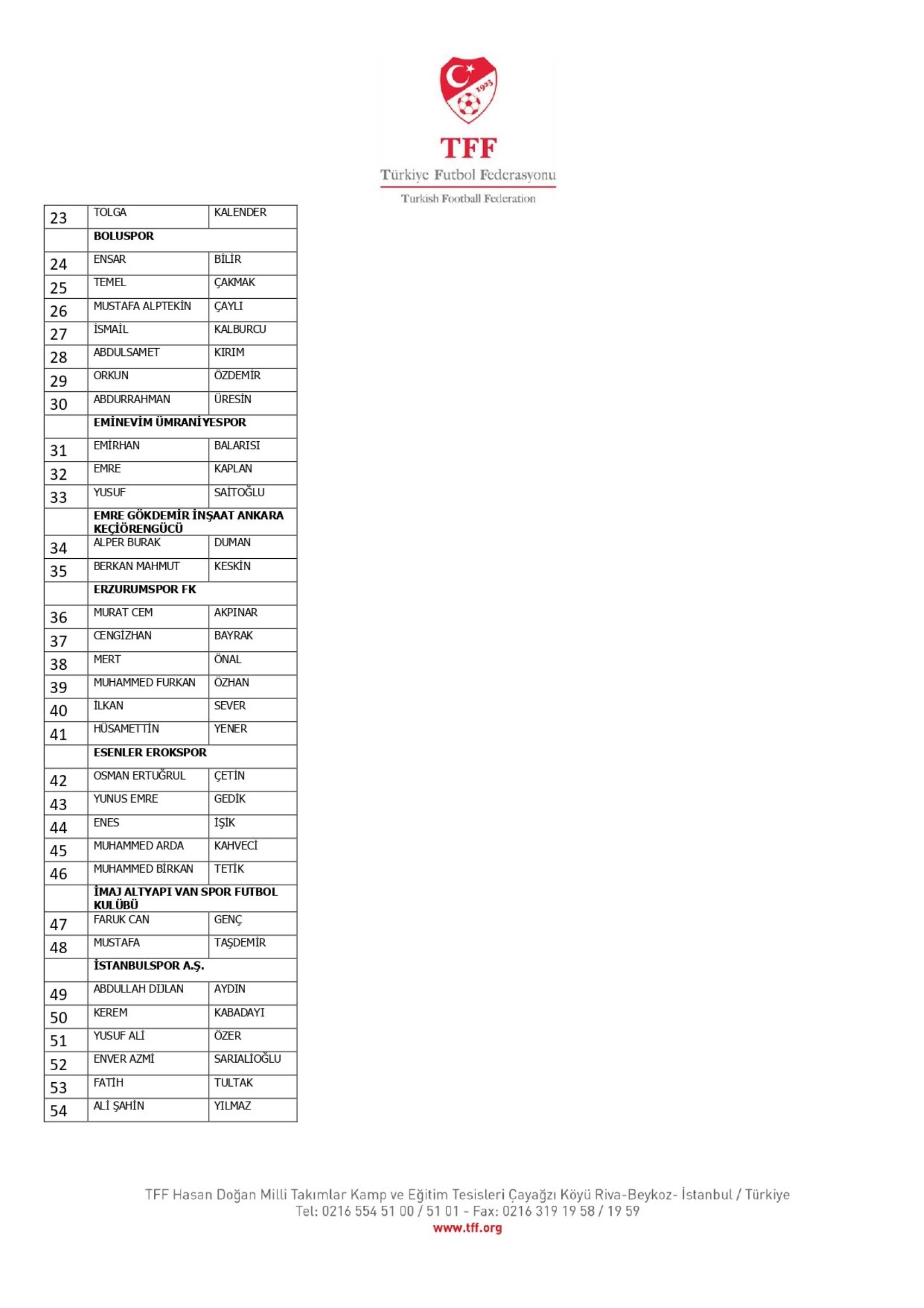 TFF, bahis oynayan 1024 futbolcuyu açıkladı: İşte Süper Lig oyuncularının isimleri