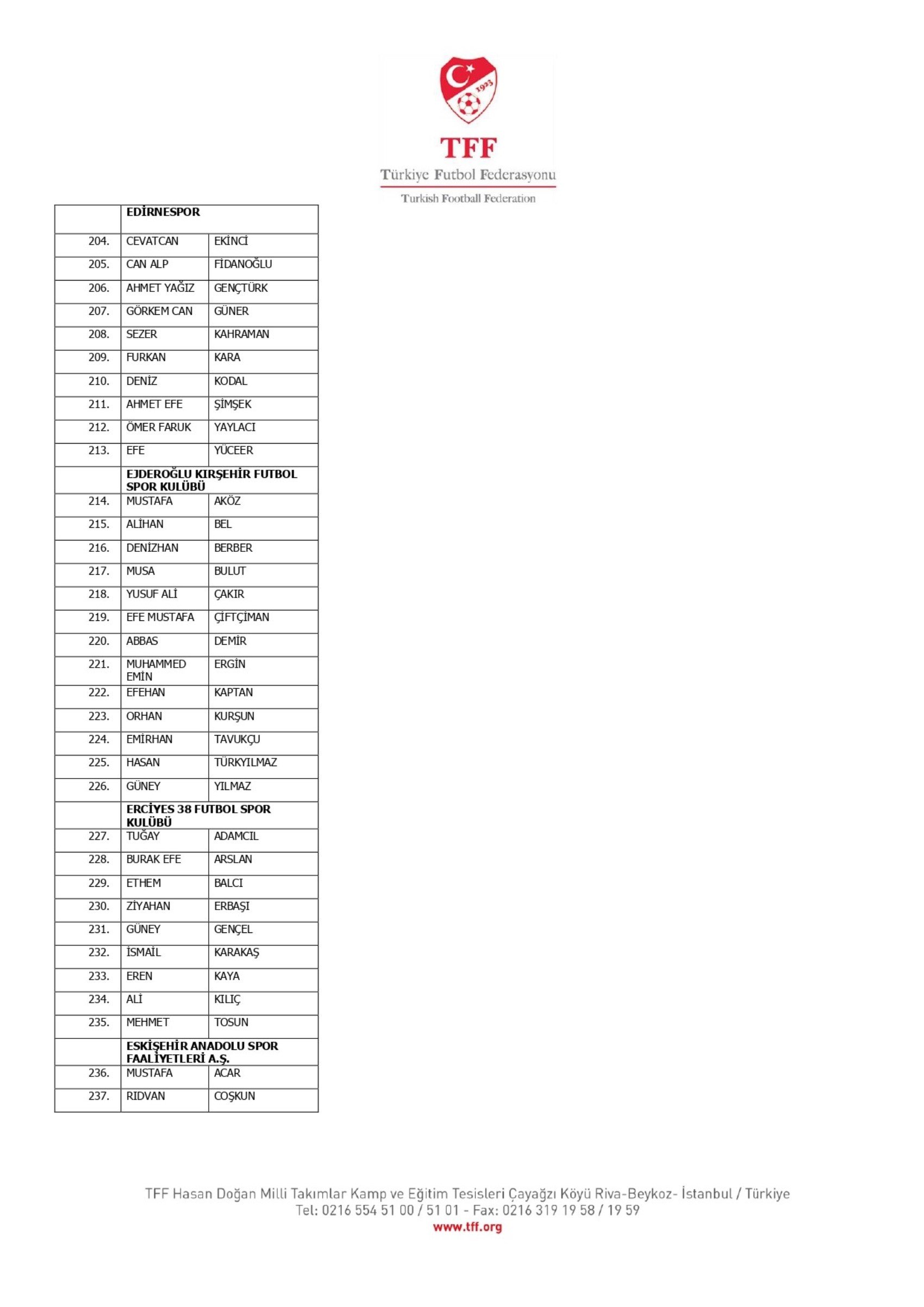 TFF, bahis oynayan 1024 futbolcuyu açıkladı: İşte Süper Lig oyuncularının isimleri