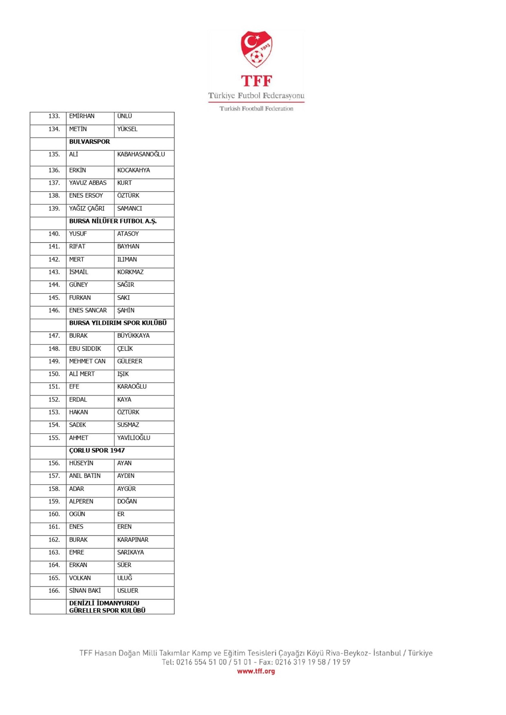 TFF, bahis oynayan 1024 futbolcuyu açıkladı: İşte Süper Lig oyuncularının isimleri