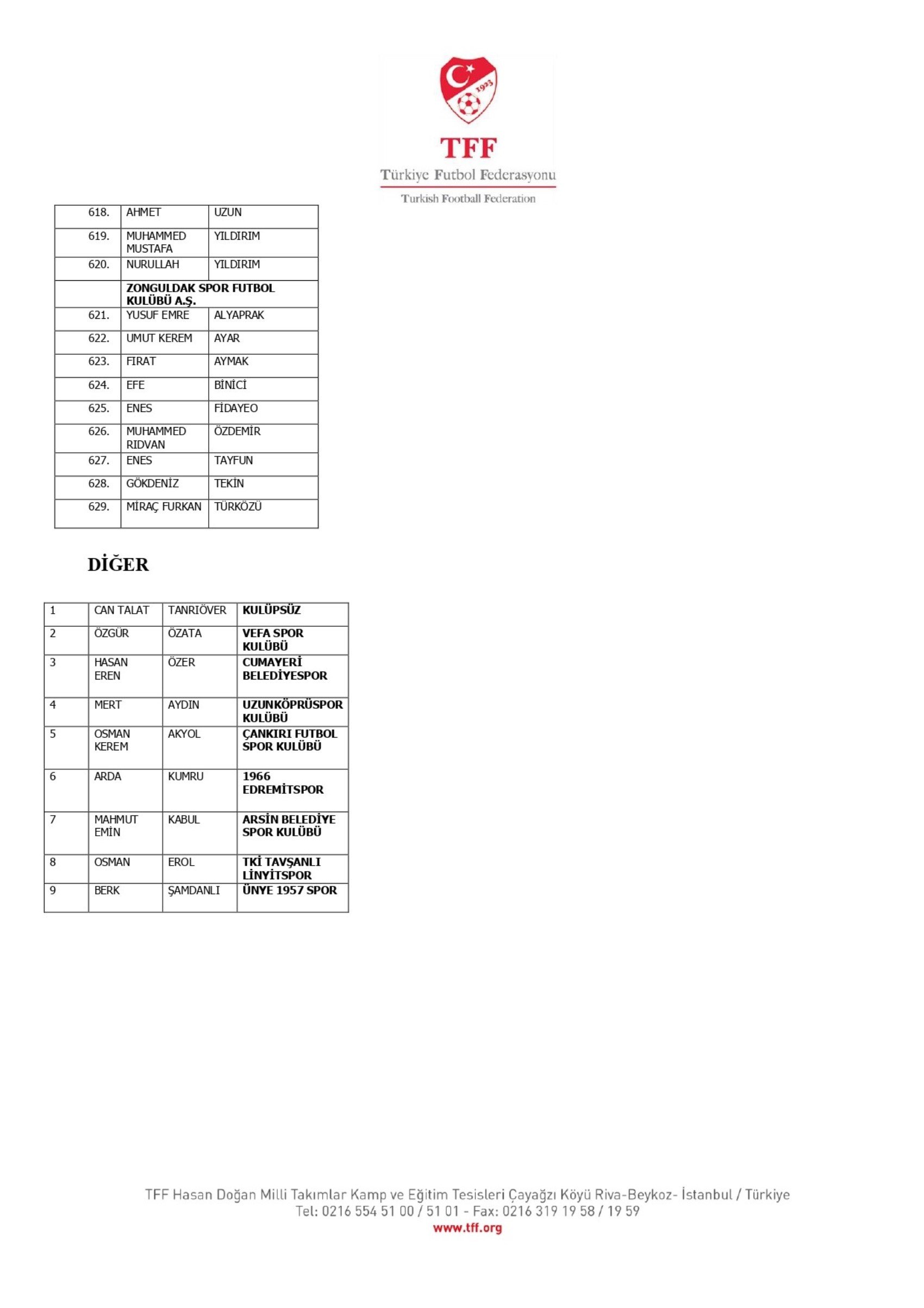 TFF, bahis oynayan 1024 futbolcuyu açıkladı: İşte Süper Lig oyuncularının isimleri