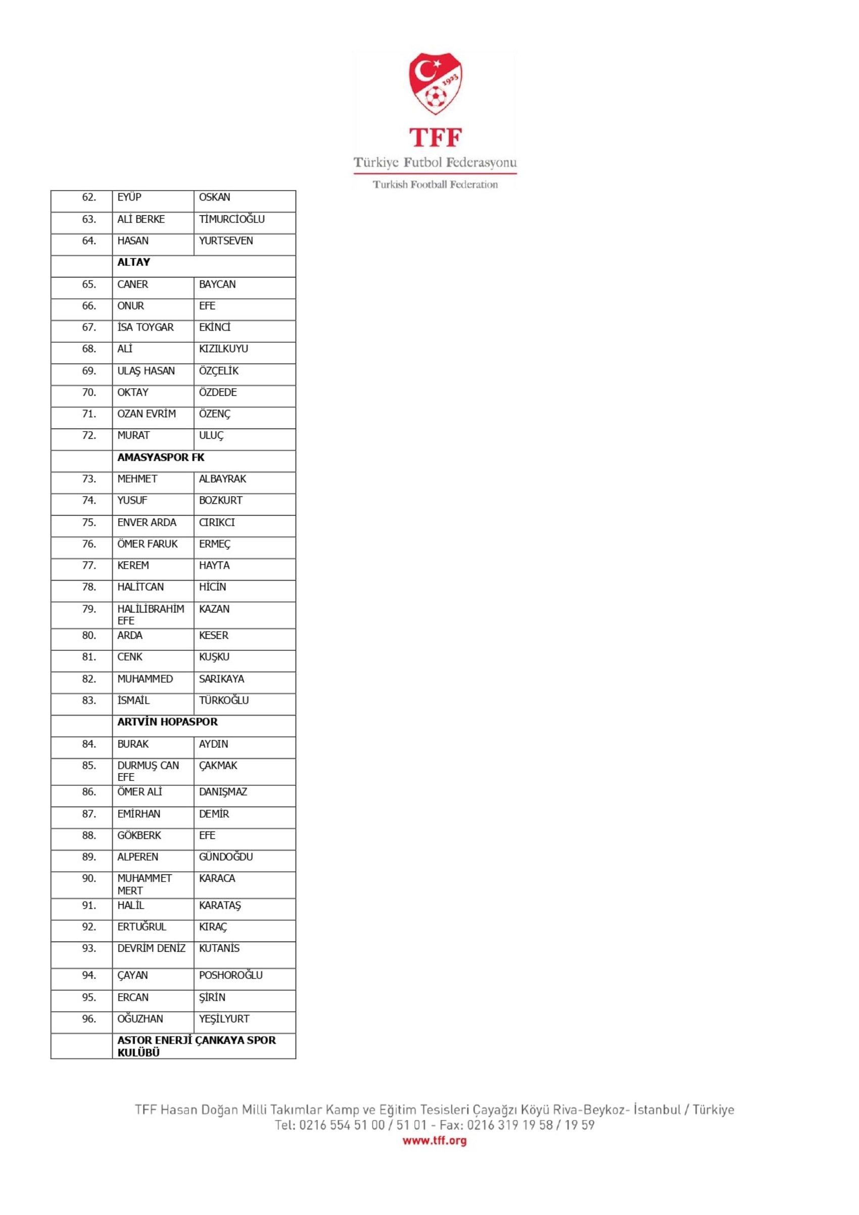 TFF, bahis oynayan 1024 futbolcuyu açıkladı: İşte Süper Lig oyuncularının isimleri