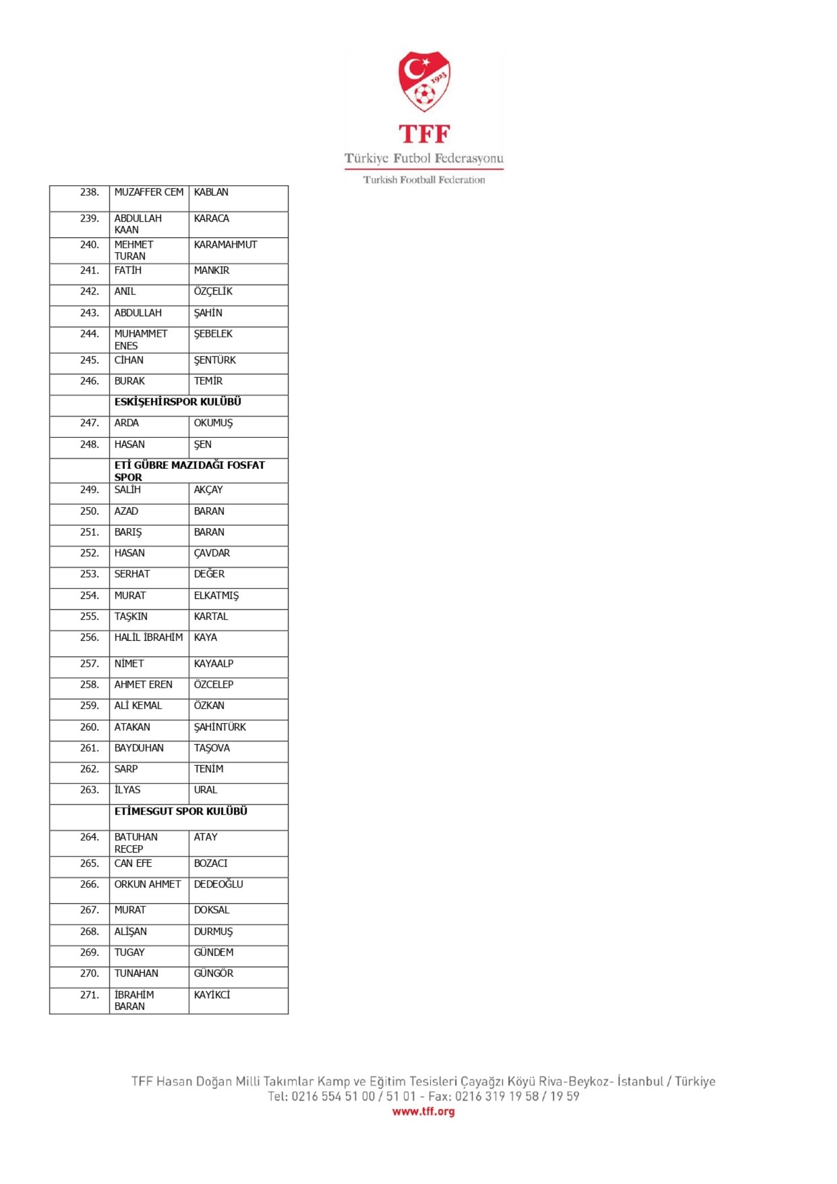 TFF, bahis oynayan 1024 futbolcuyu açıkladı: İşte Süper Lig oyuncularının isimleri