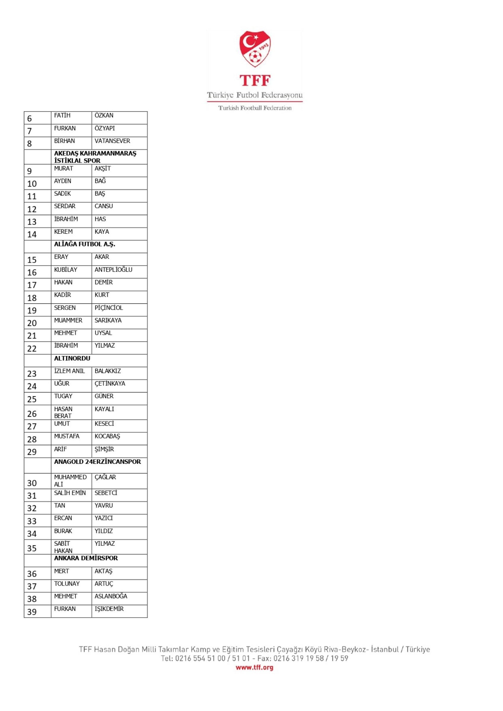 TFF, bahis oynayan 1024 futbolcuyu açıkladı: İşte Süper Lig oyuncularının isimleri