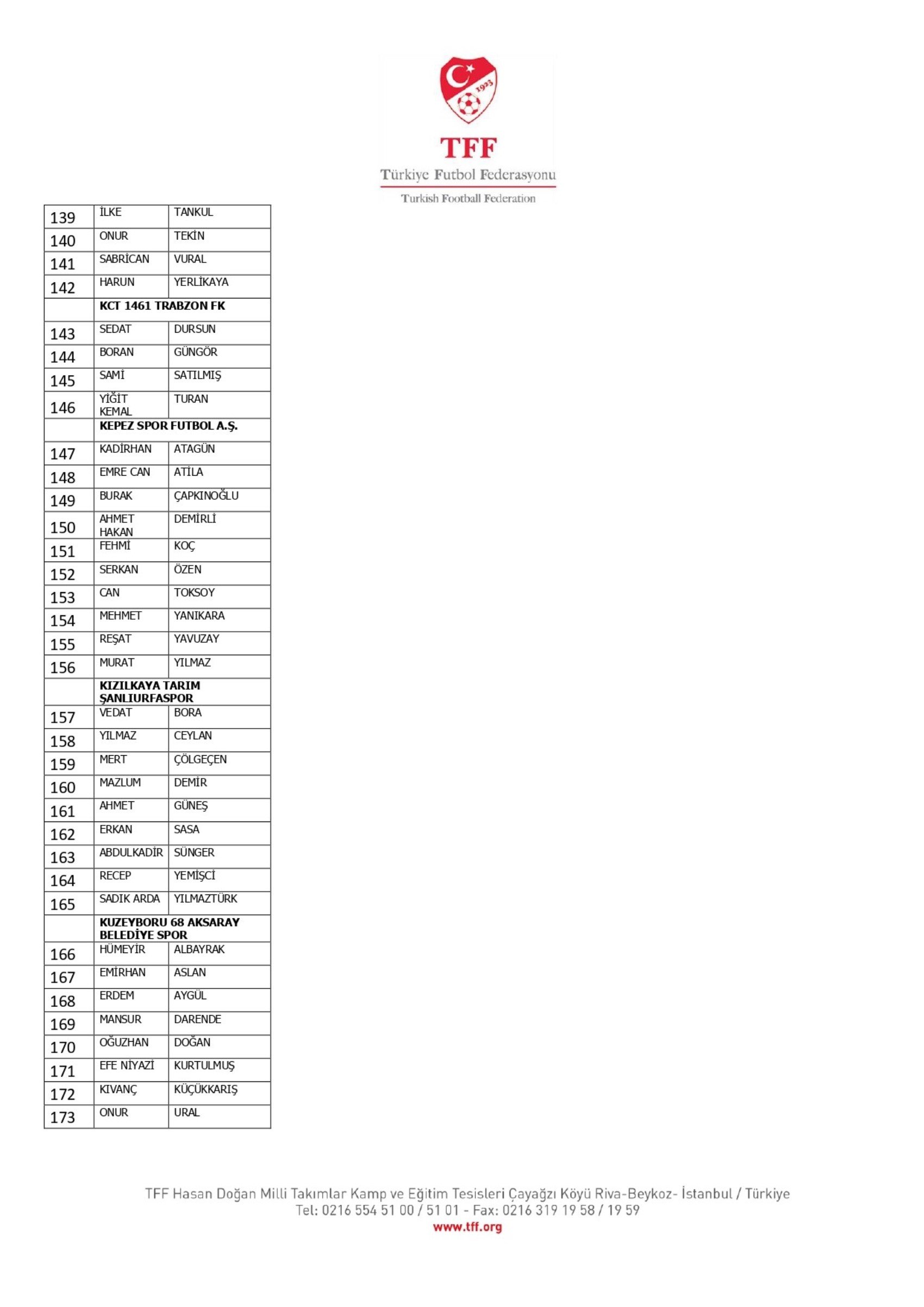 TFF, bahis oynayan 1024 futbolcuyu açıkladı: İşte Süper Lig oyuncularının isimleri
