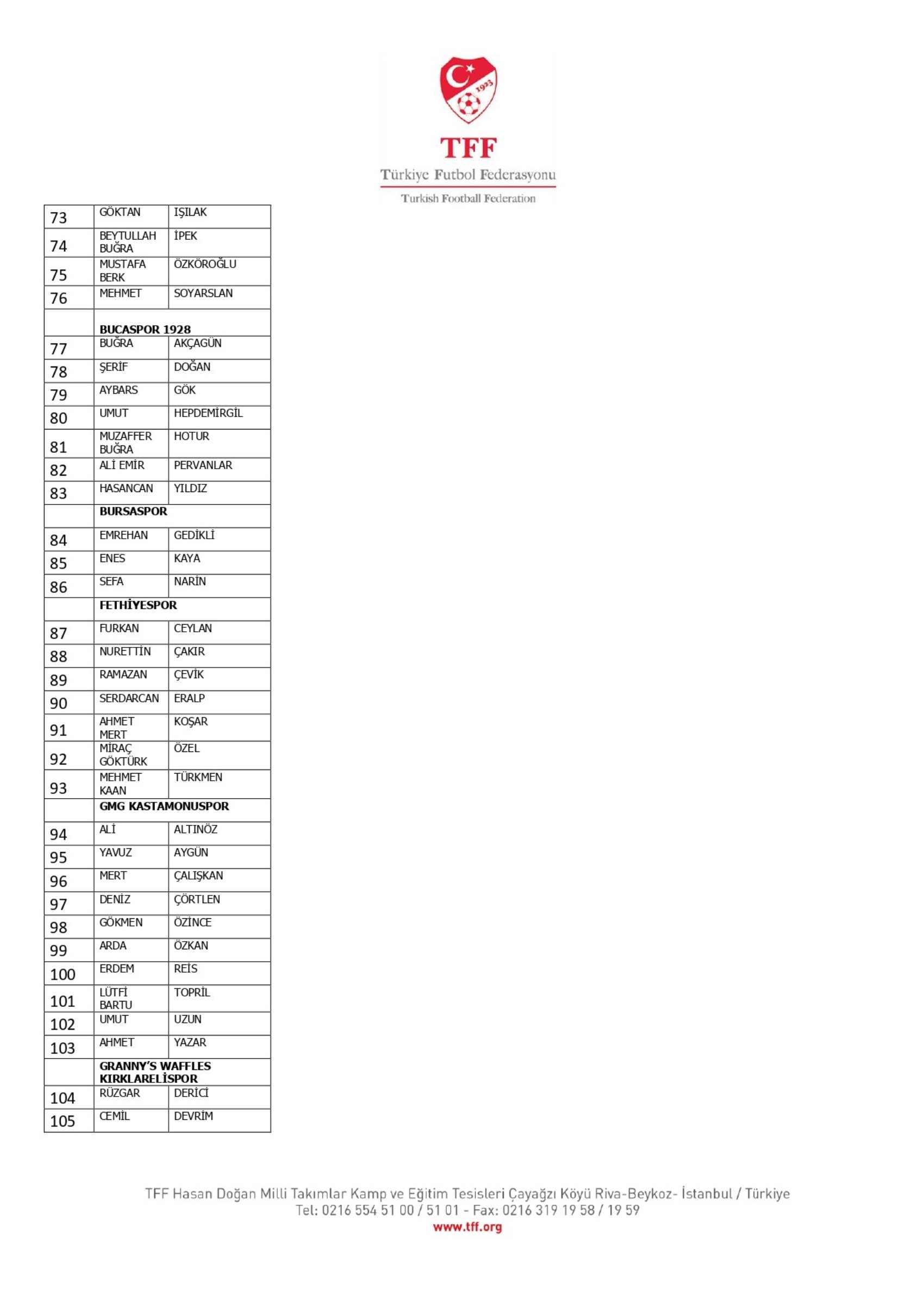 TFF, bahis oynayan 1024 futbolcuyu açıkladı: İşte Süper Lig oyuncularının isimleri