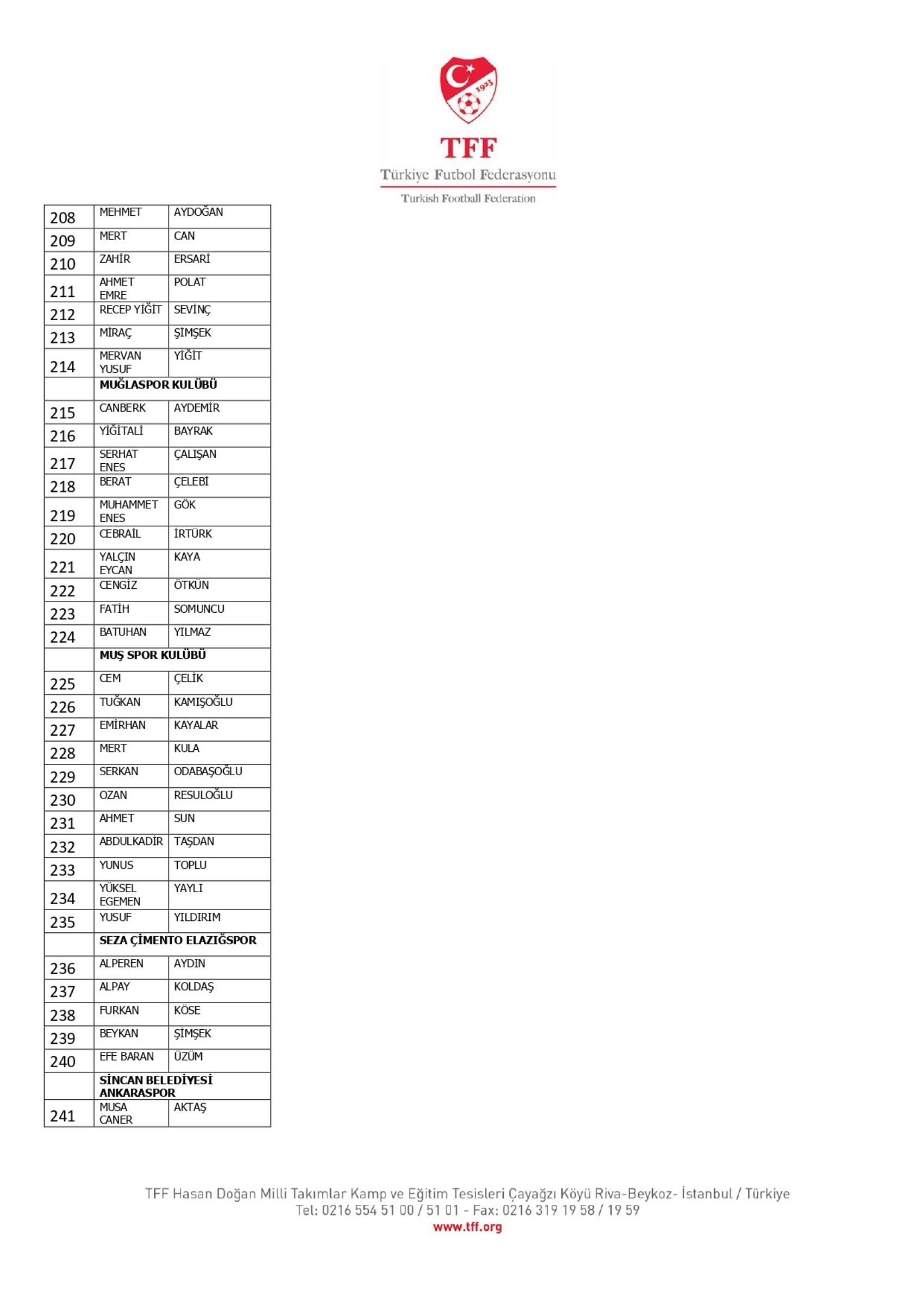 TFF, bahis oynayan 1024 futbolcuyu açıkladı: İşte Süper Lig oyuncularının isimleri