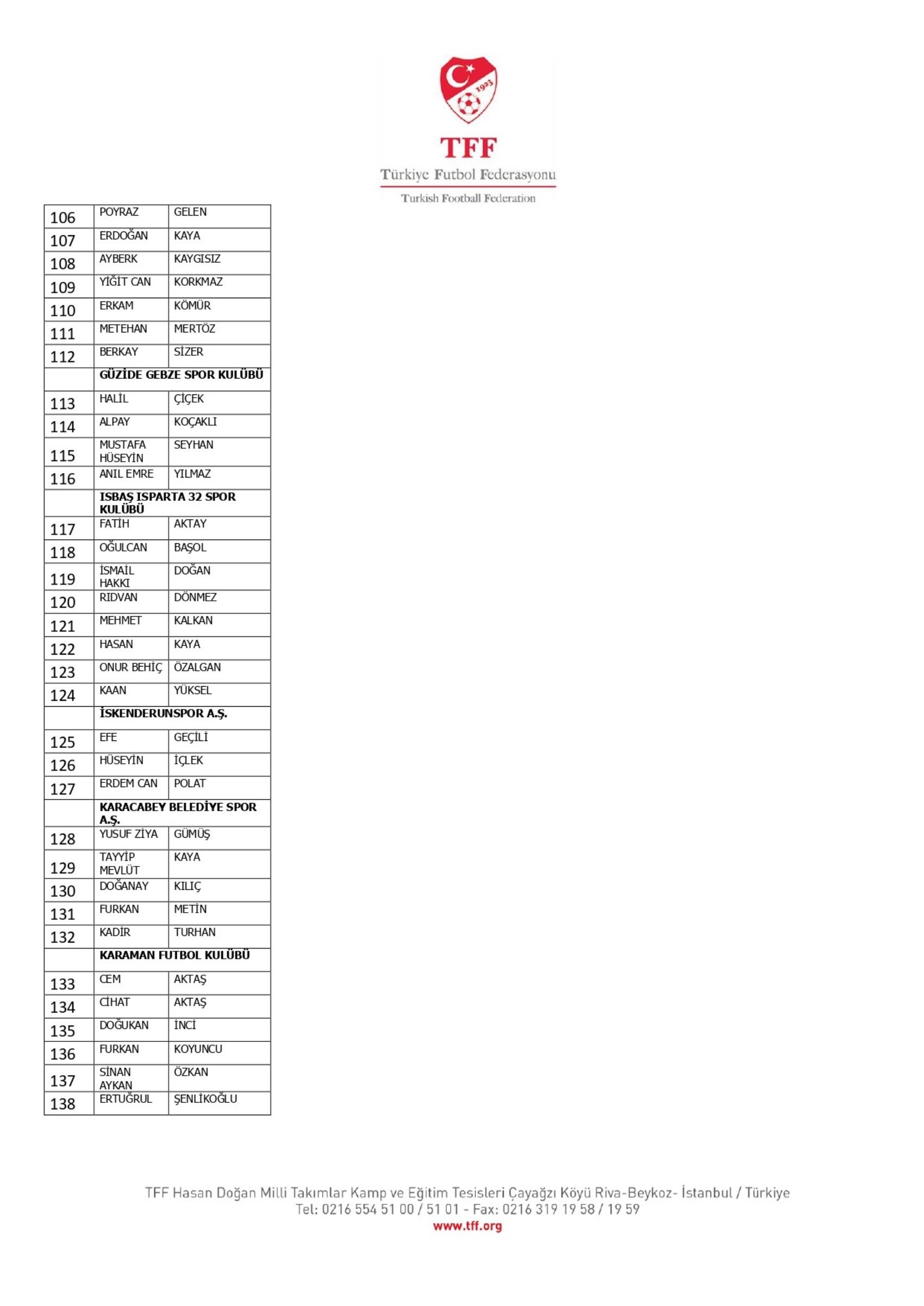 TFF, bahis oynayan 1024 futbolcuyu açıkladı: İşte Süper Lig oyuncularının isimleri