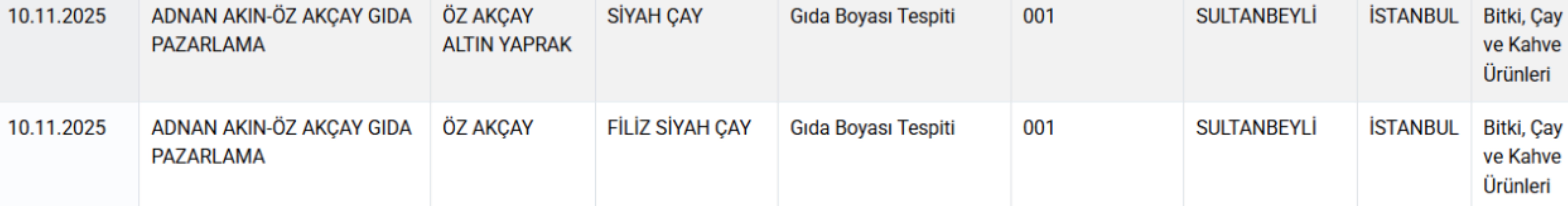 O çay markasından gıda boyası çıktı: Bakanlık listeyi güncelledi