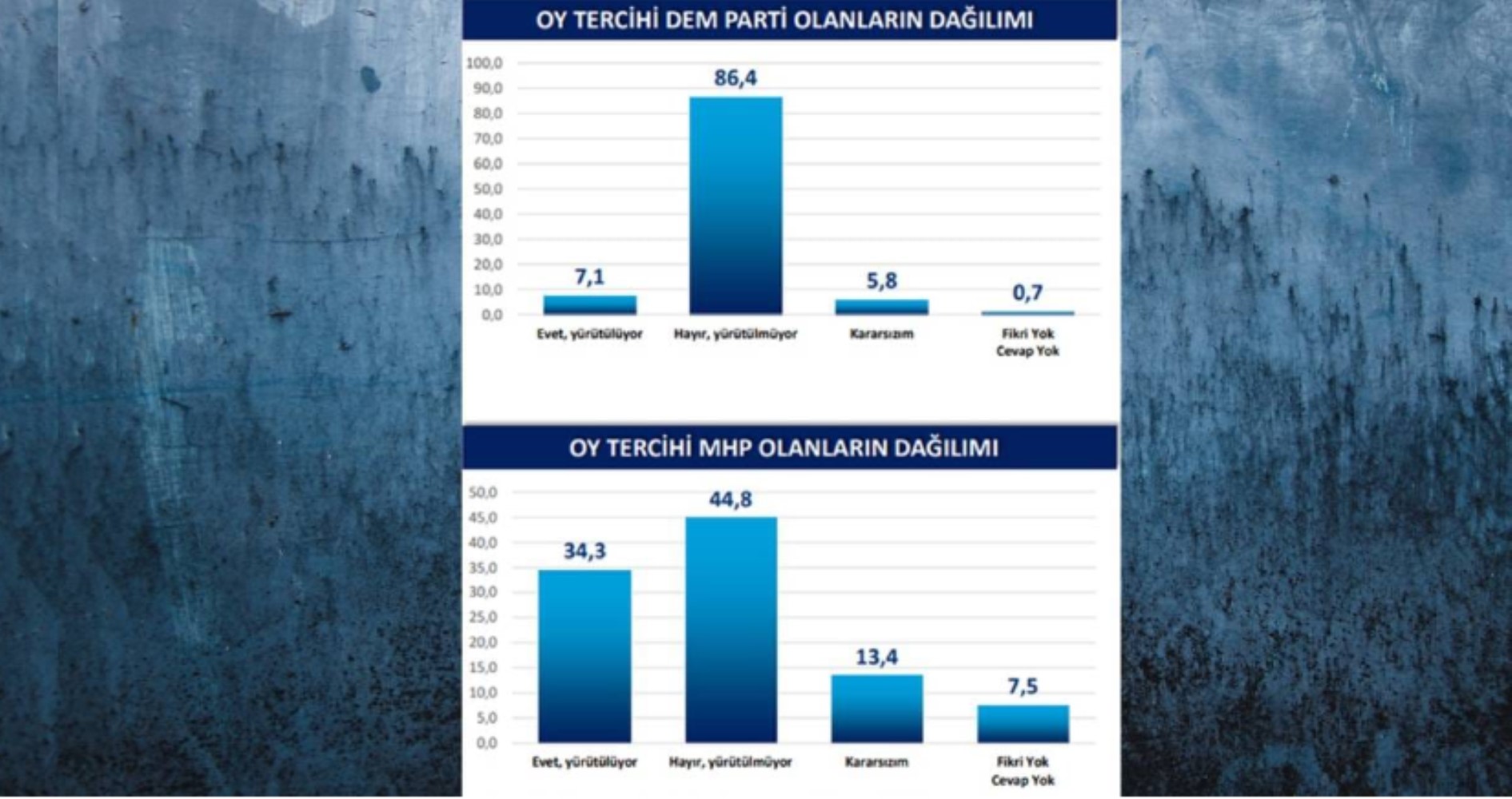 Kendi seçmeni bile inanmadı! İBB iddianamesine cumhur seçmenlerinden de tepki geldi