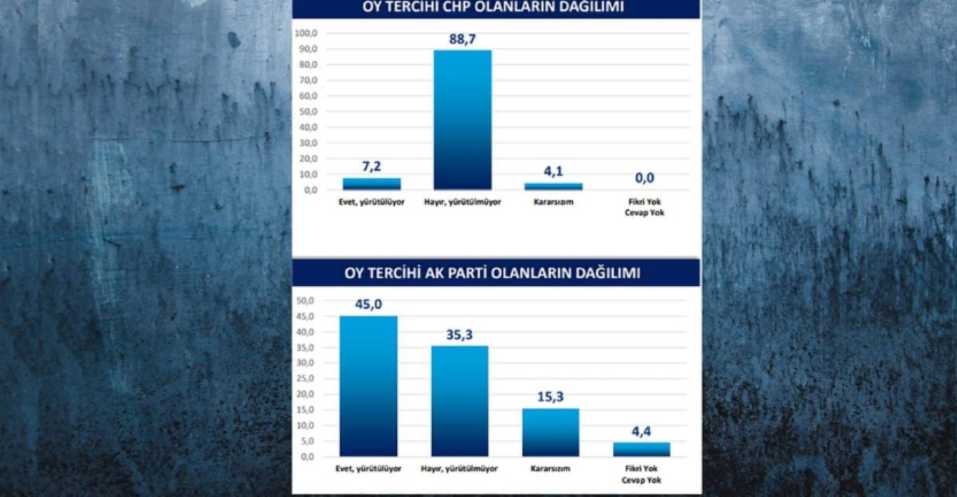 Kendi seçmeni bile inanmadı! İBB iddianamesine cumhur seçmenlerinden de tepki geldi