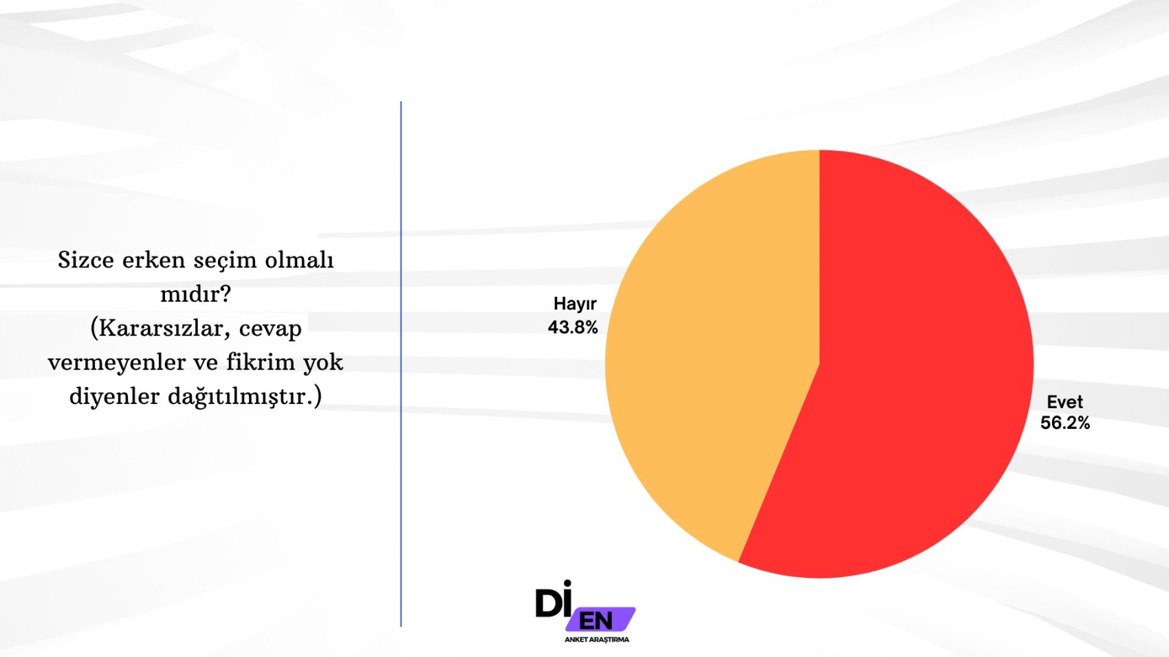 Di-En Araştırma'nın İstanbul anketinde görülmemiş fark!