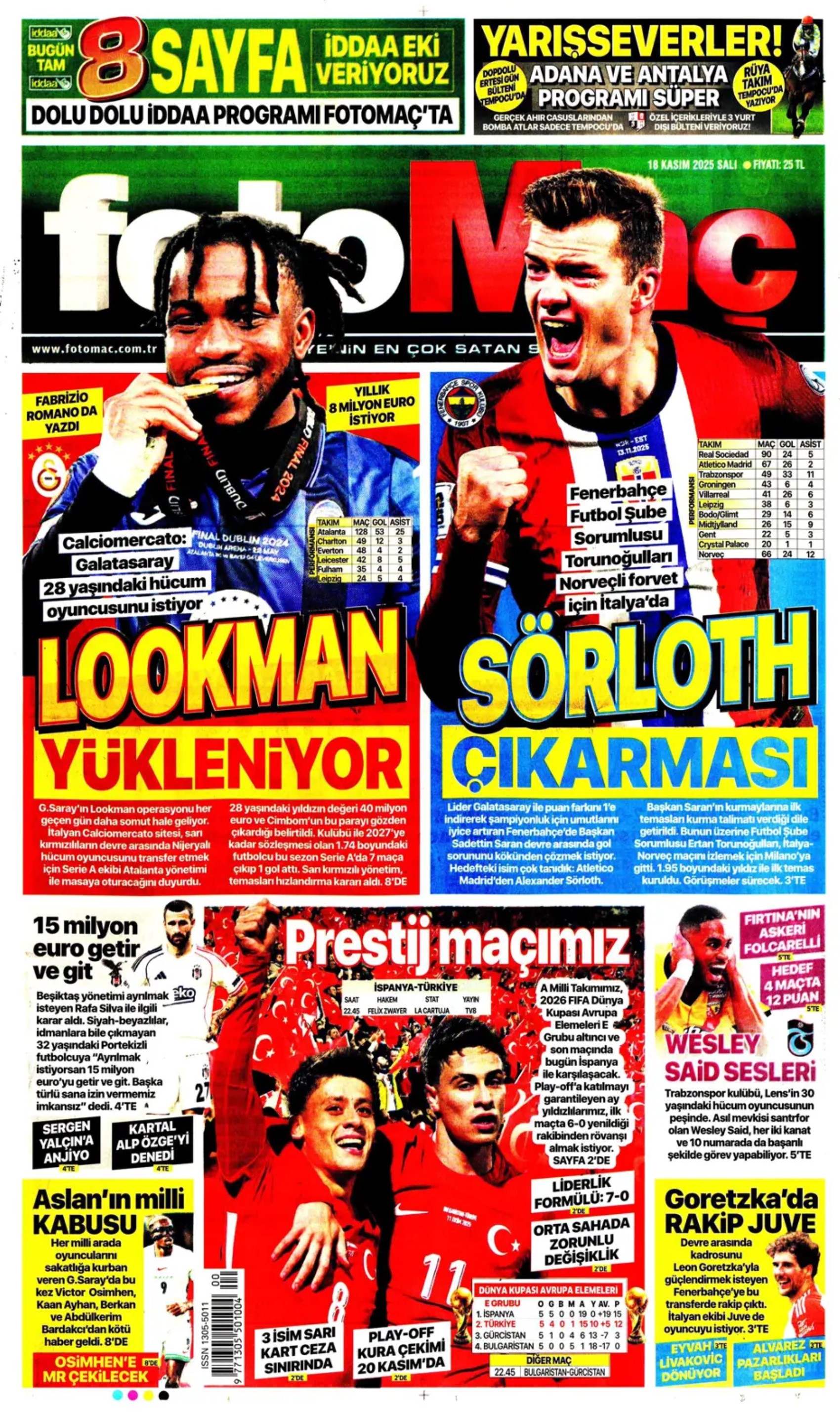 Sporda günün manşetleri: Sörloth'la ilk temas... Lookman yükleniyor!