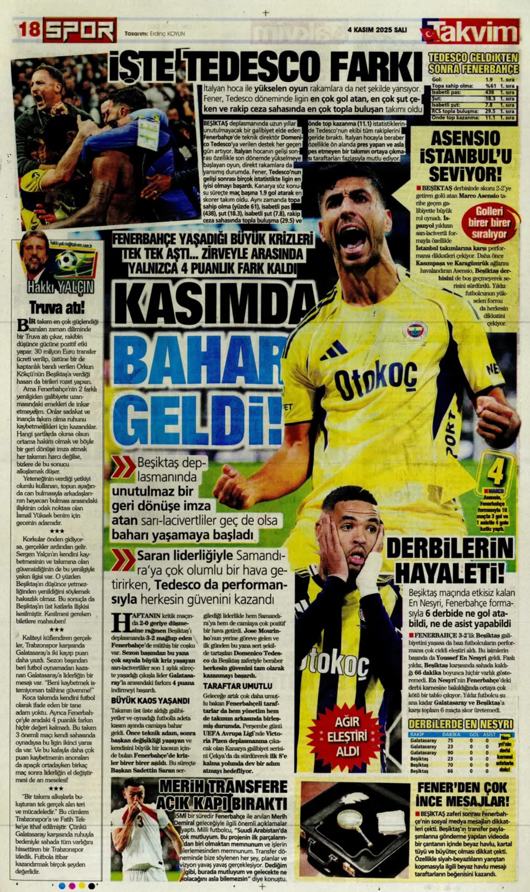 Sporda günün manşetleri... Beşiktaş'ta derbi mağlubiyeti sonrası kritik zirve!