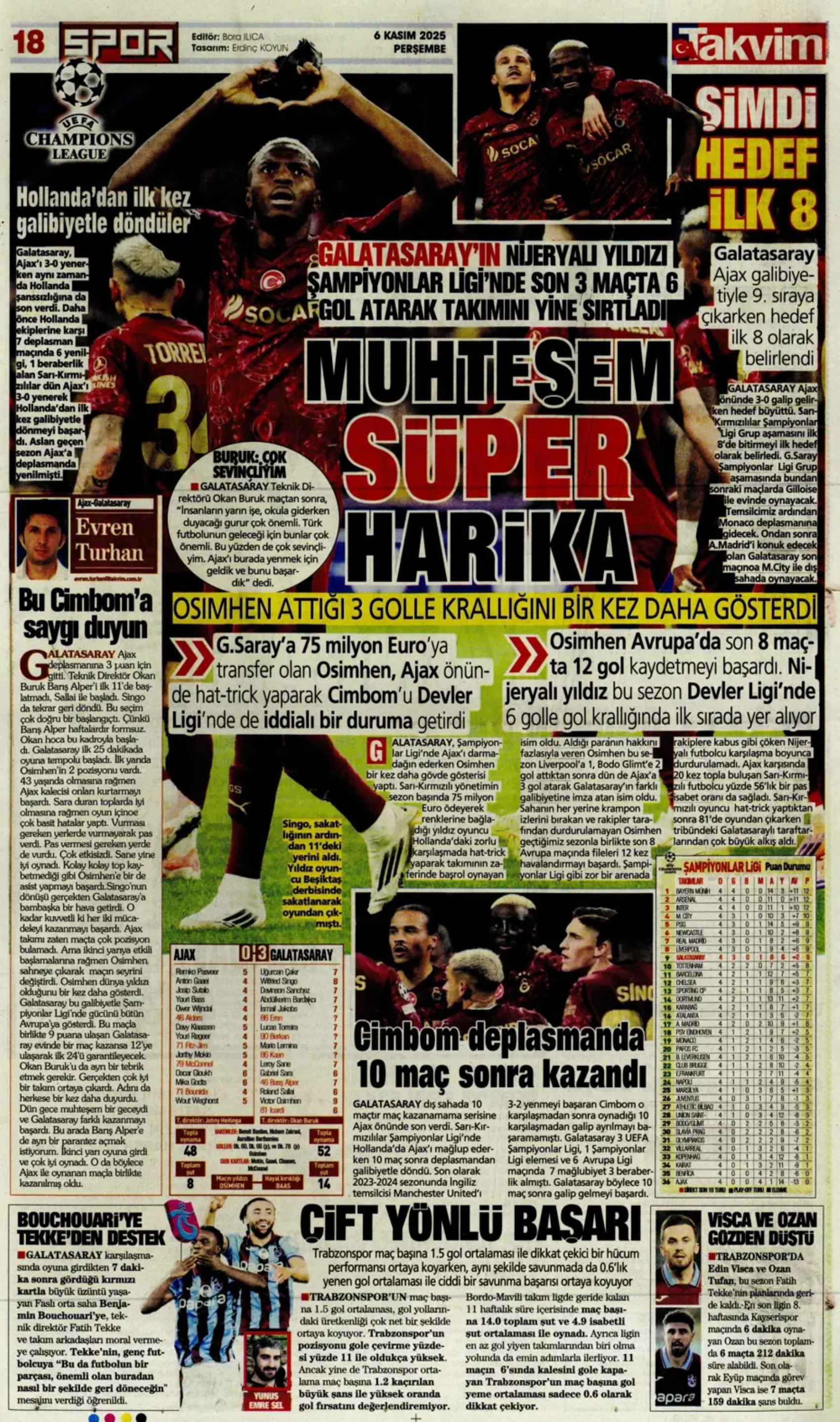 Sporda günün manşetleri... Devler Ligi'nde maskeli balo