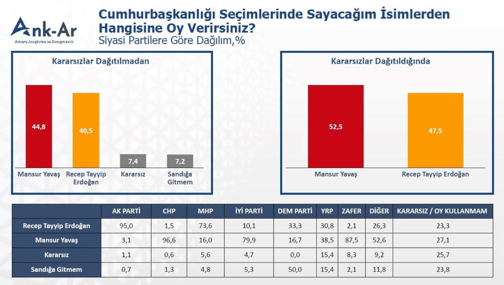Son seçimde yüzde 65 oy almıştı: AKP'nin kalesinden Erdoğan'a kötü haber!