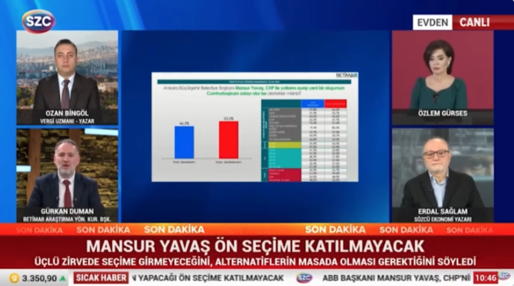 Ön seçime katılmama kararı almıştı: 'Mansur Yavaş CHP'den ayrılıp aday olursa destekler misiniz?' anketinden çarpıcı sonuç