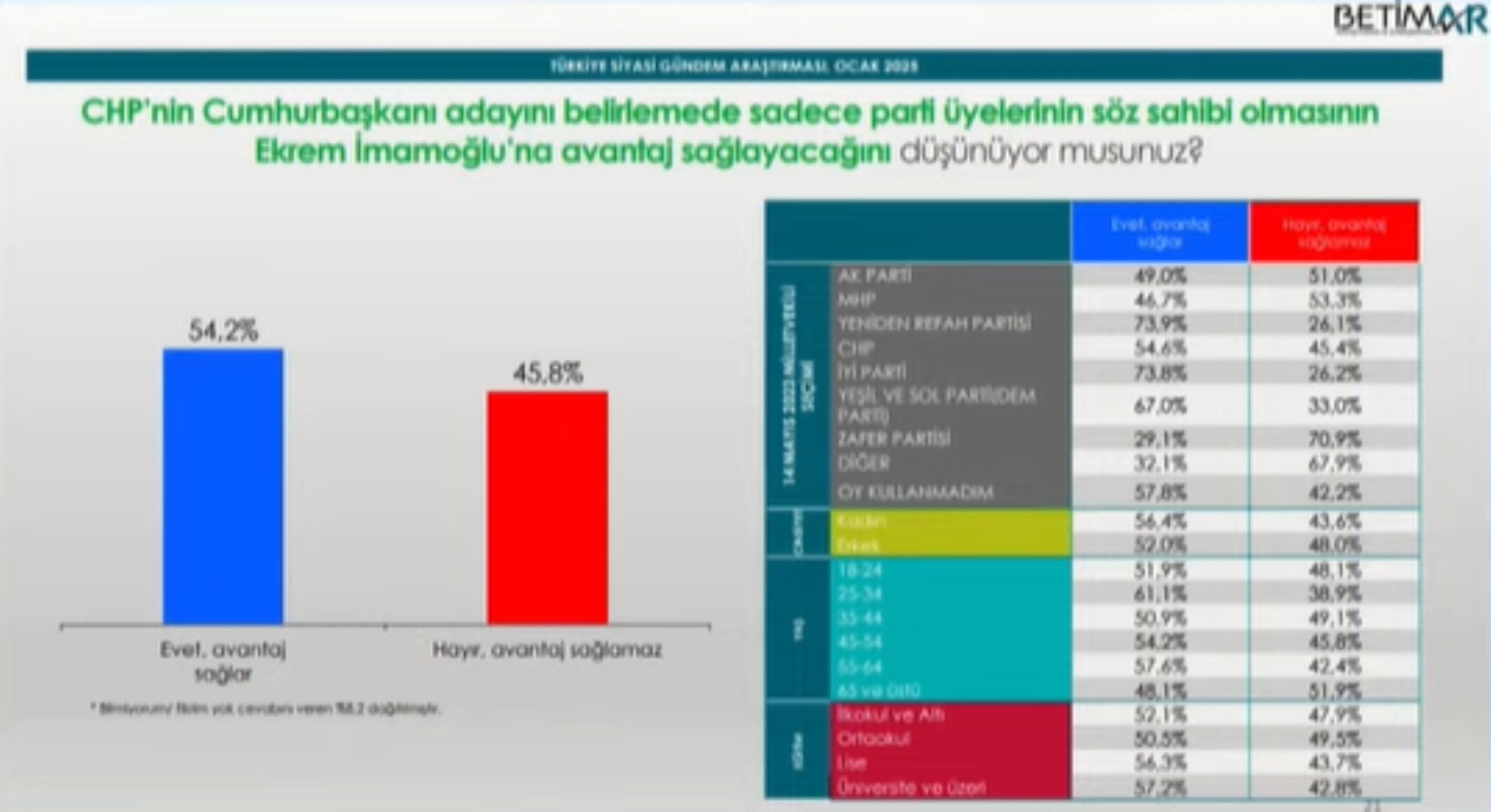 Ön seçime katılmama kararı almıştı: 'Mansur Yavaş CHP'den ayrılıp aday olursa destekler misiniz?' anketinden çarpıcı sonuç