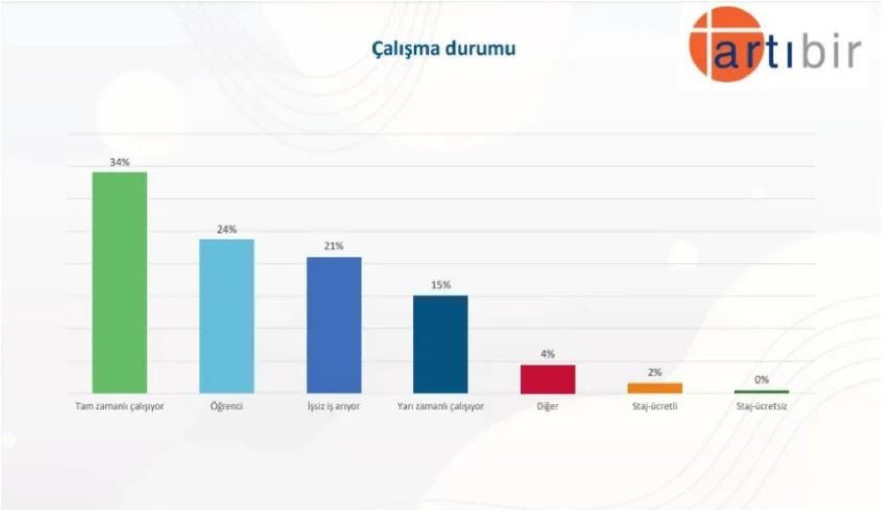 Anket: Gençler kimi cumhurbaşkanı görmek istiyor? Erken seçim talebi dikkat çekti