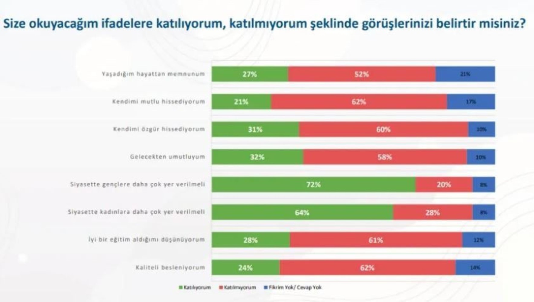 Anket: Gençler kimi cumhurbaşkanı görmek istiyor? Erken seçim talebi dikkat çekti