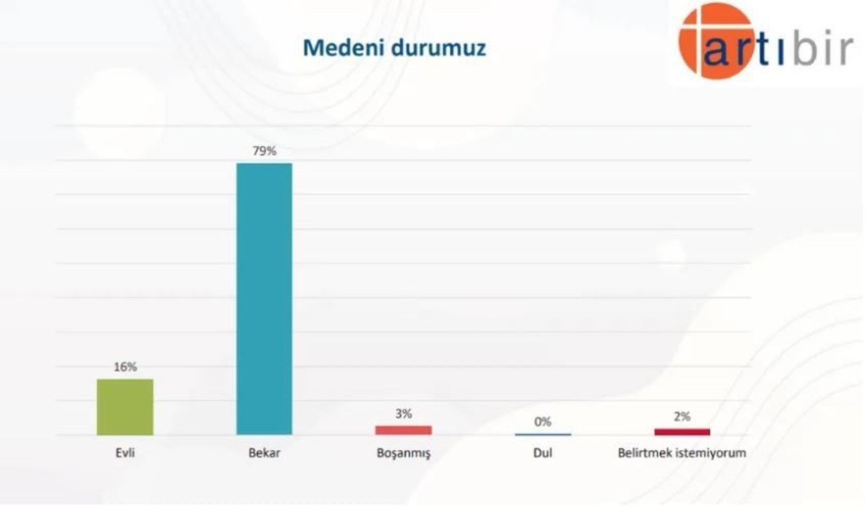 Anket: Gençler kimi cumhurbaşkanı görmek istiyor? Erken seçim talebi dikkat çekti