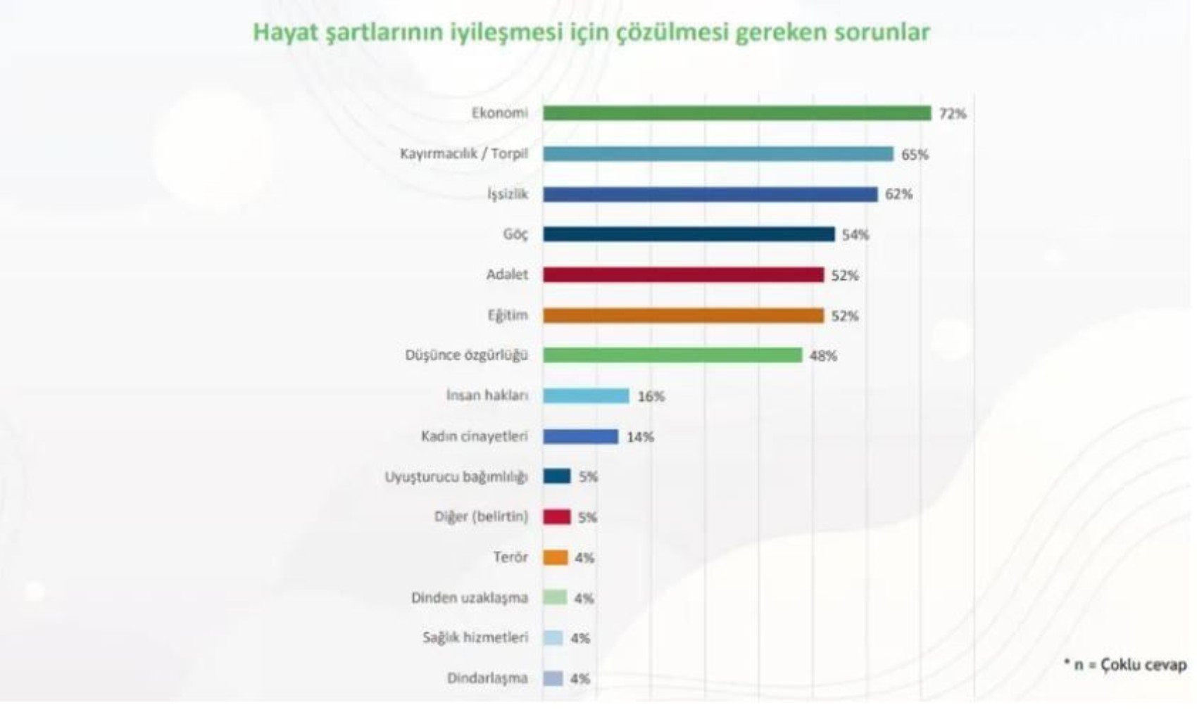 Anket: Gençler kimi cumhurbaşkanı görmek istiyor? Erken seçim talebi dikkat çekti