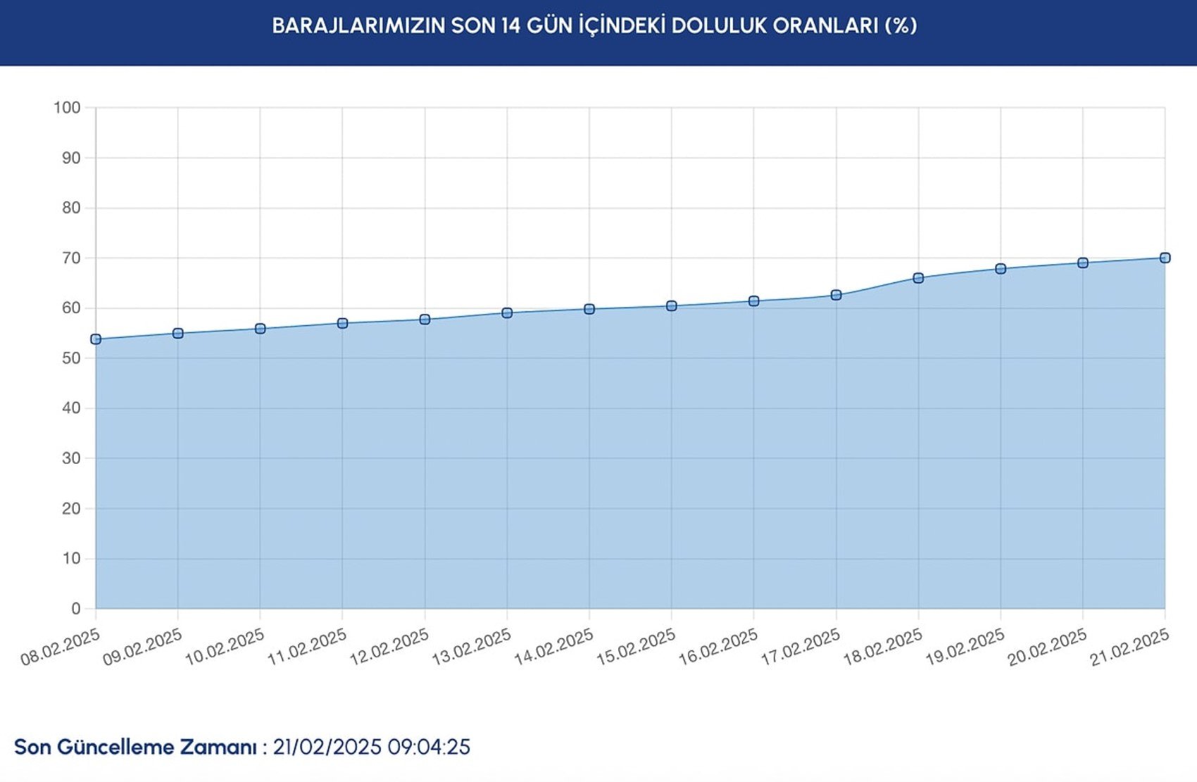 Kar yağışları sonrası İstanbul'daki barajların doluluk oranı merak ediliyordu: İşte barajlardaki son durum...