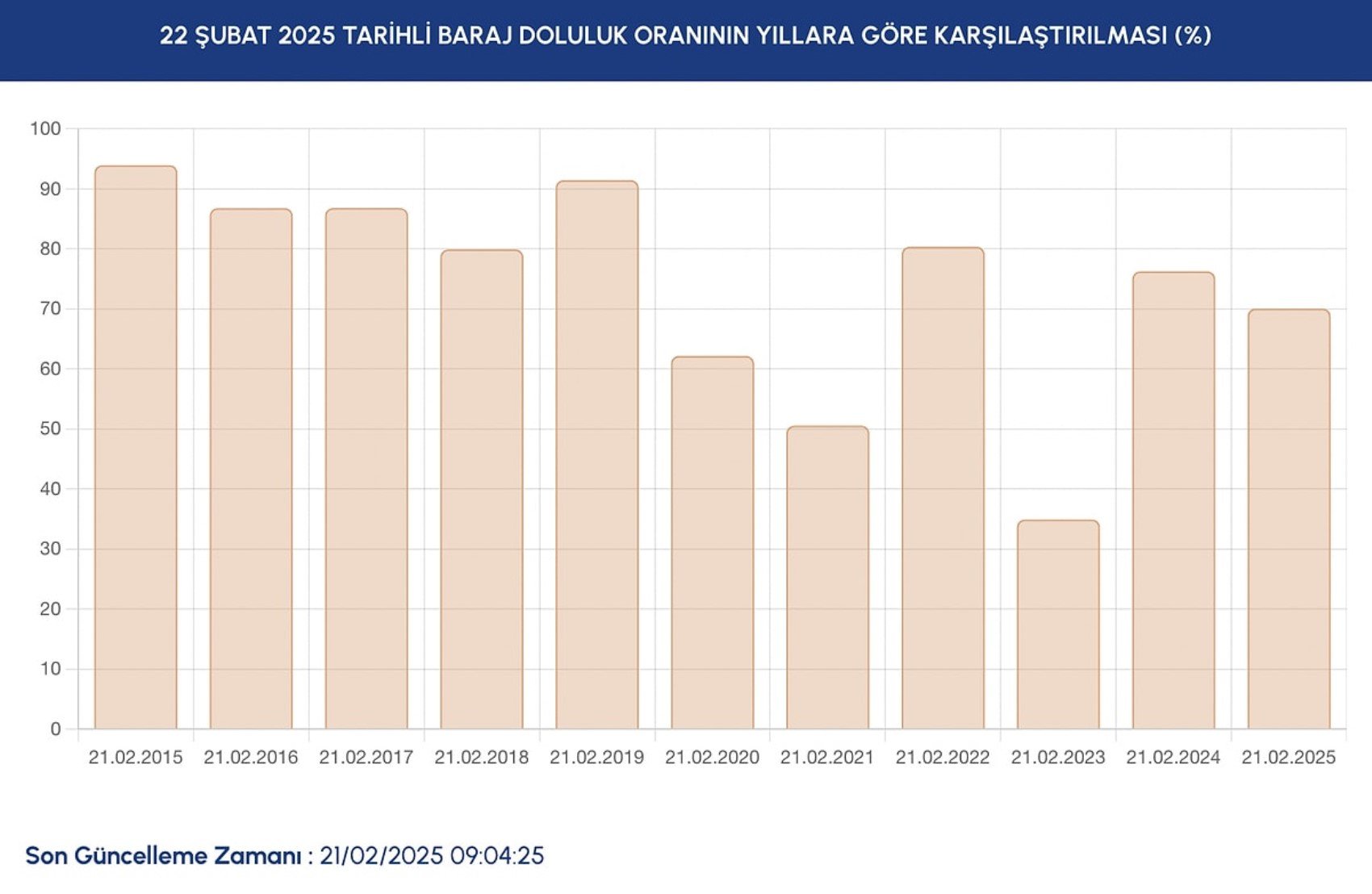 Kar yağışları sonrası İstanbul'daki barajların doluluk oranı merak ediliyordu: İşte barajlardaki son durum...