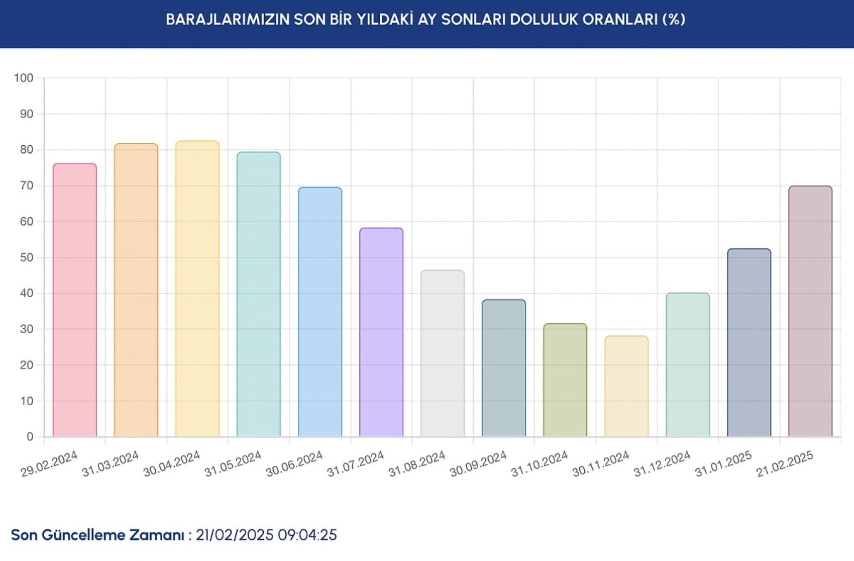 Kar yağışları sonrası İstanbul'daki barajların doluluk oranı merak ediliyordu: İşte barajlardaki son durum...