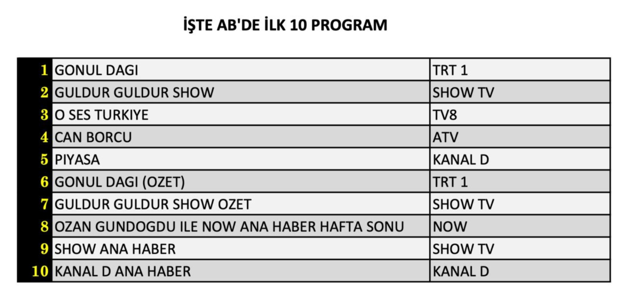 22 Şubat Cumartesi reyting sonuçları: Kanal D'nin yeni dizisi Piyasa reytingde ne yaptı?