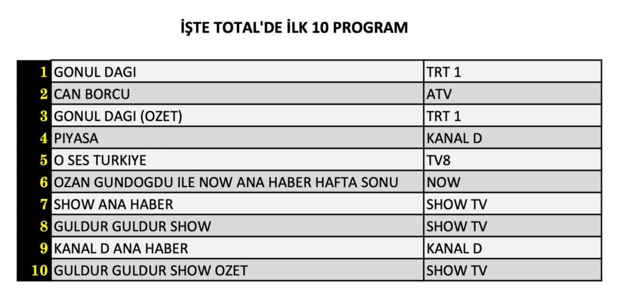 22 Şubat Cumartesi reyting sonuçları: Kanal D'nin yeni dizisi Piyasa reytingde ne yaptı?