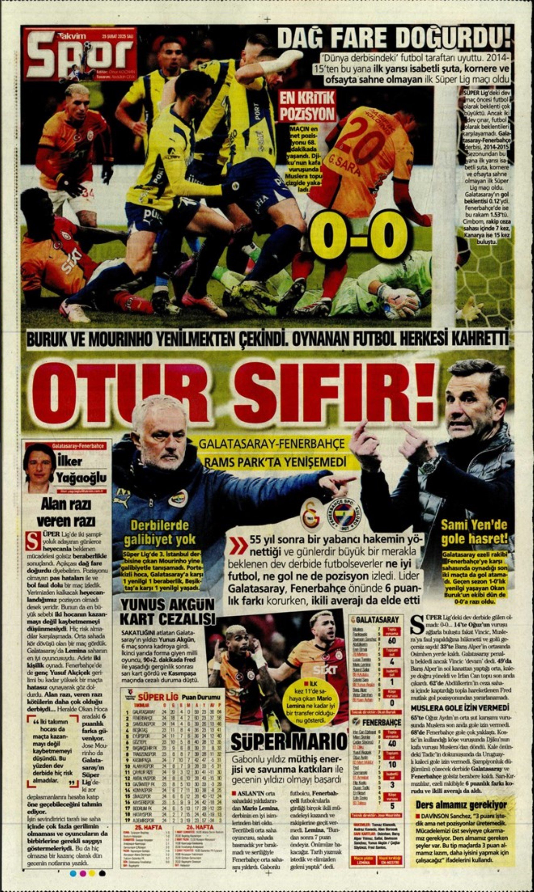 Sporda günün manşetleri... Seyrantepe'de gol çıkmadı: Mourinho ve Okan Buruk arasında demeç savaşları