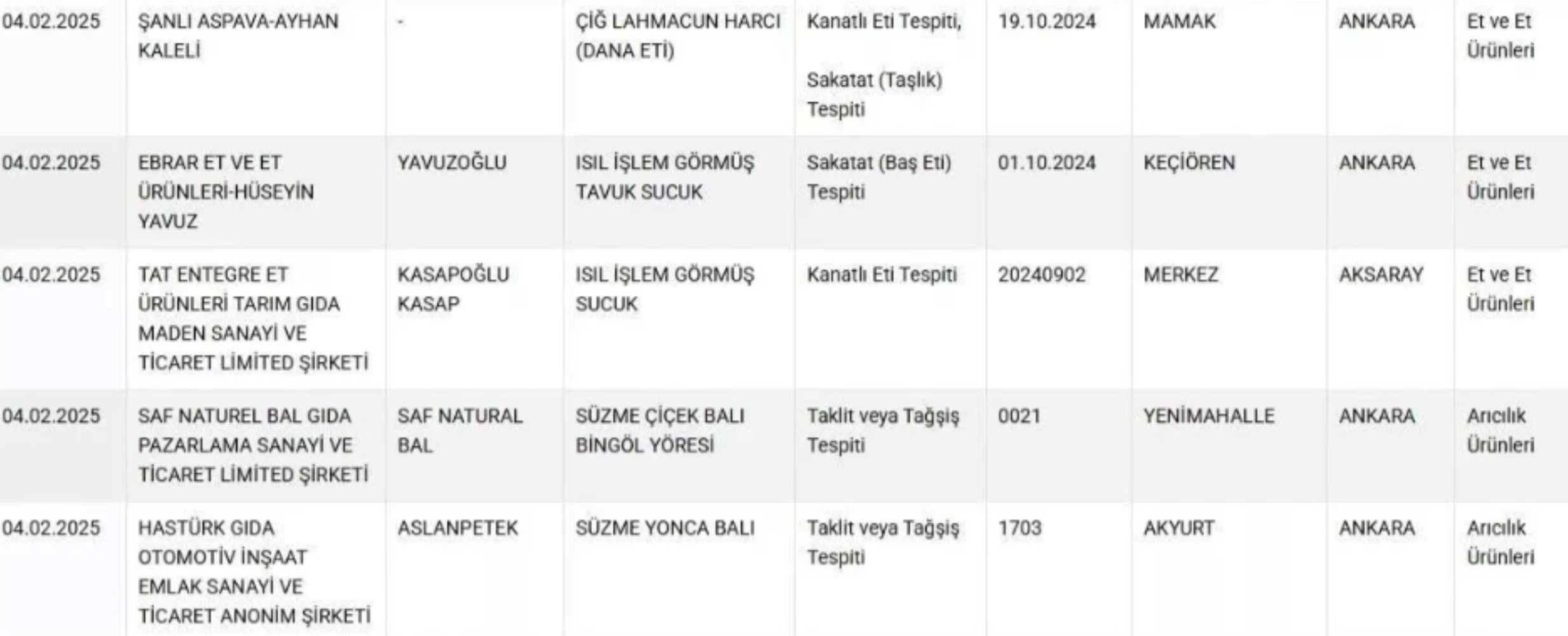 Fıstıklı baklavada ay çekirdeği, sucukta tavuk kafası: Tarım Bakanlığı ifşa ediyor