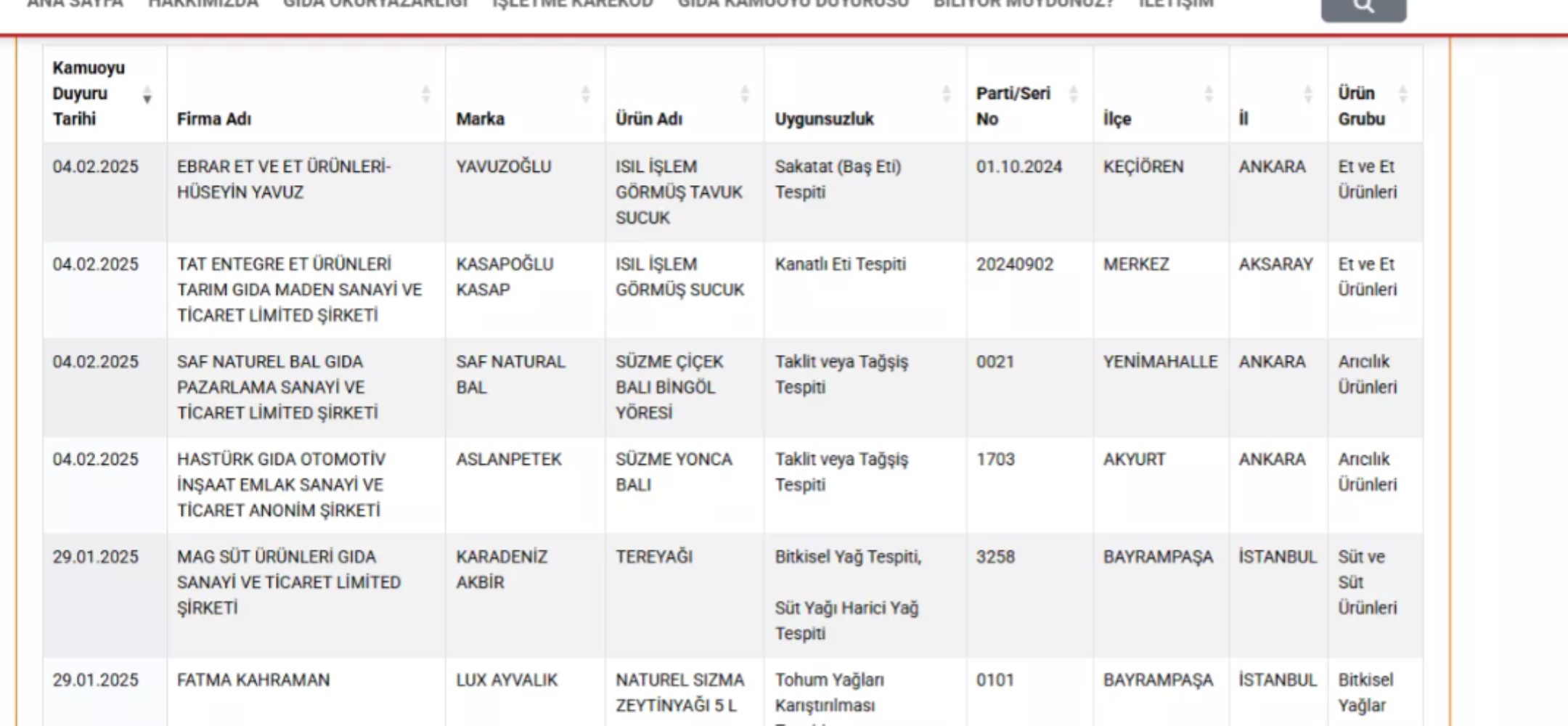 Fıstıklı baklavada ay çekirdeği, sucukta tavuk kafası: Tarım Bakanlığı ifşa ediyor