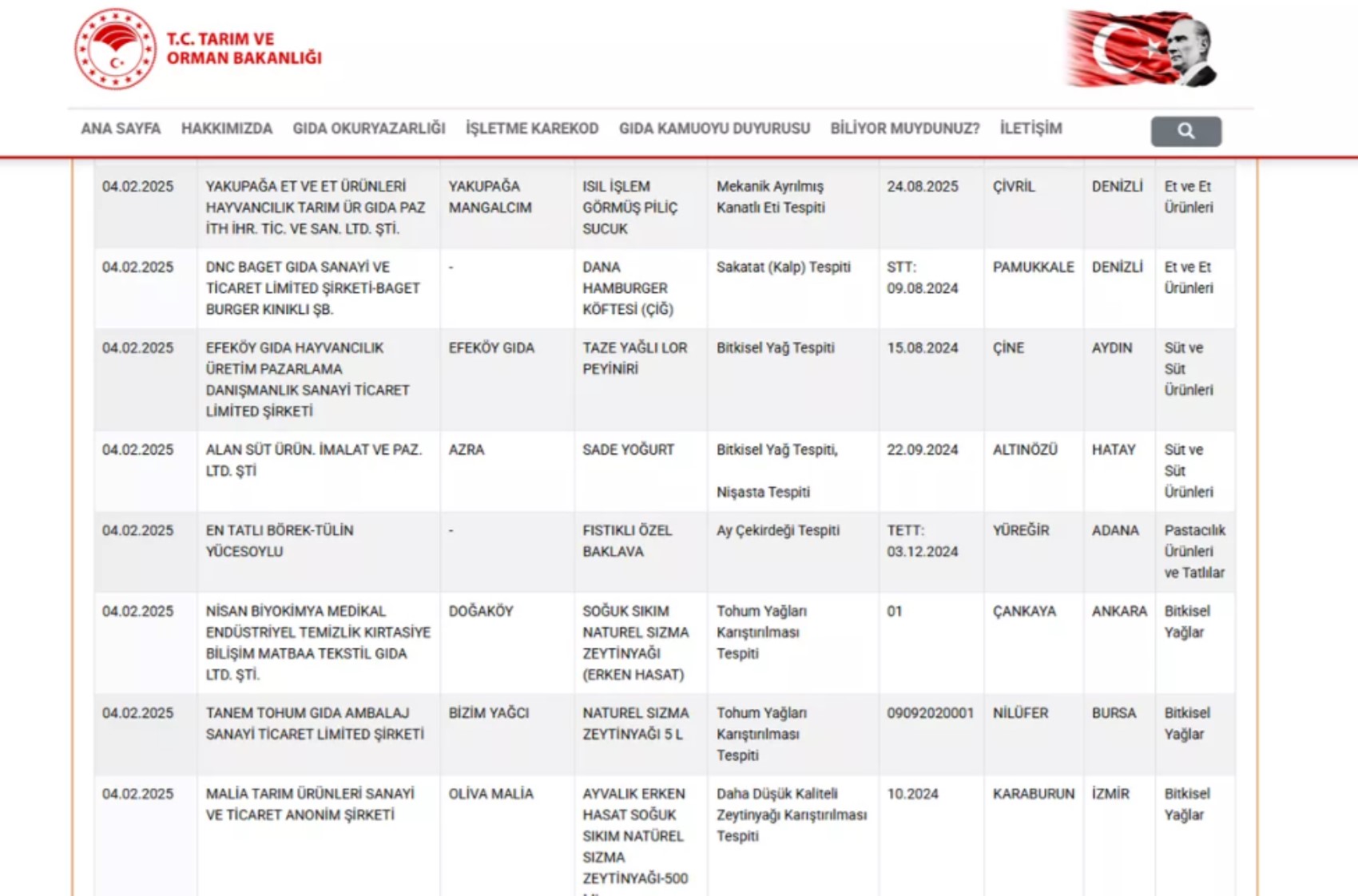 Fıstıklı baklavada ay çekirdeği, sucukta tavuk kafası: Tarım Bakanlığı ifşa ediyor