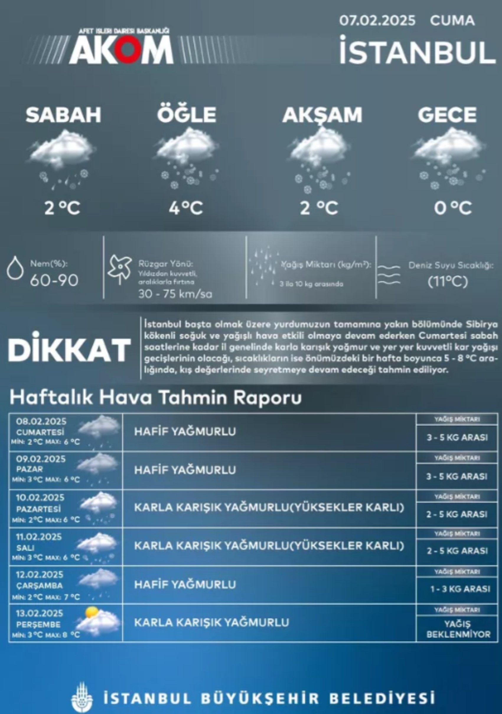 İstanbul'da kar yağışı ne zamana kadar devam edecek? AKOM'dan uyarı geldi