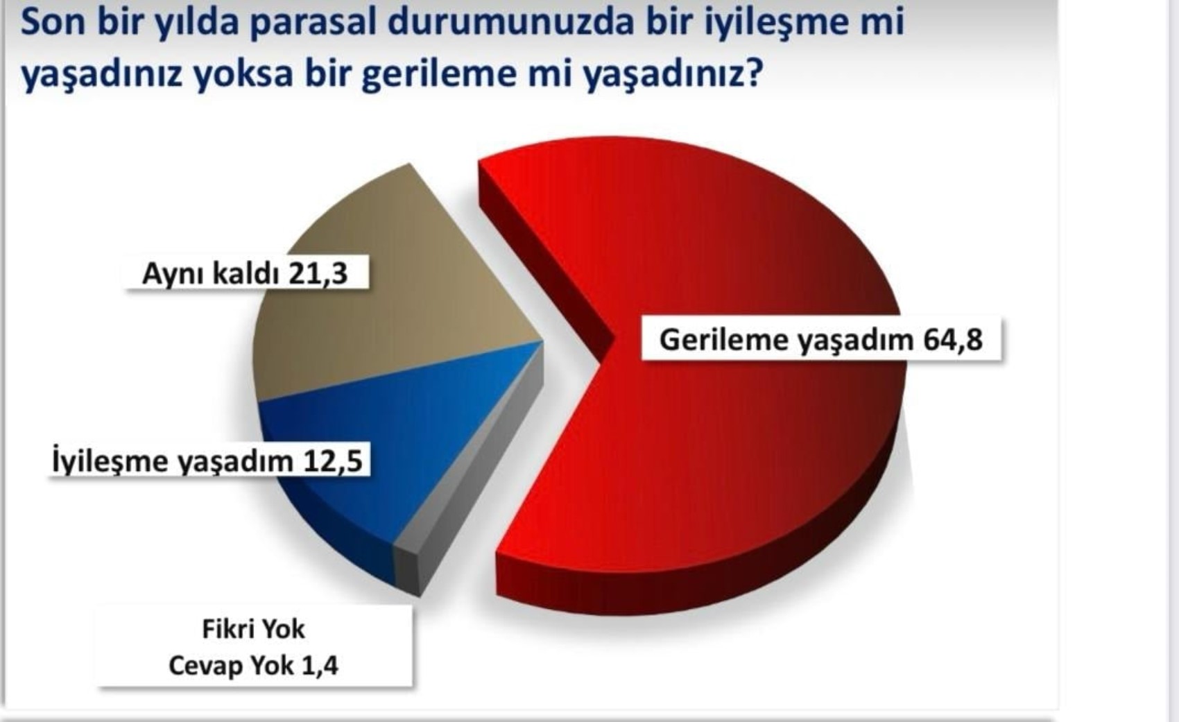 Yandaş şirketin VIP anketinden çarpıcı sonuçlar: Yurttaş, kimin Cumhurbaşkanı olmasını istiyor? İmamoğlu mu, Yavaş mı, Erdoğan mı?