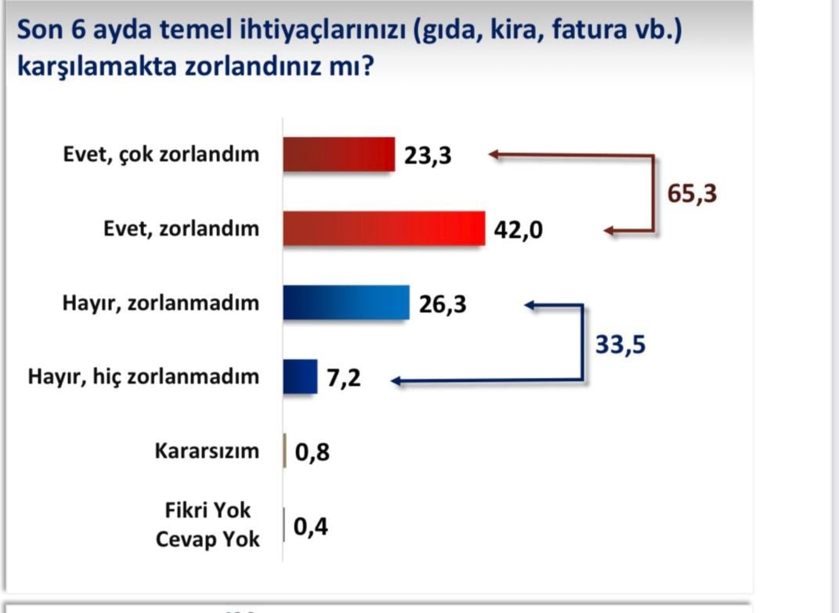 Yandaş şirketin VIP anketinden çarpıcı sonuçlar: Yurttaş, kimin Cumhurbaşkanı olmasını istiyor? İmamoğlu mu, Yavaş mı, Erdoğan mı?