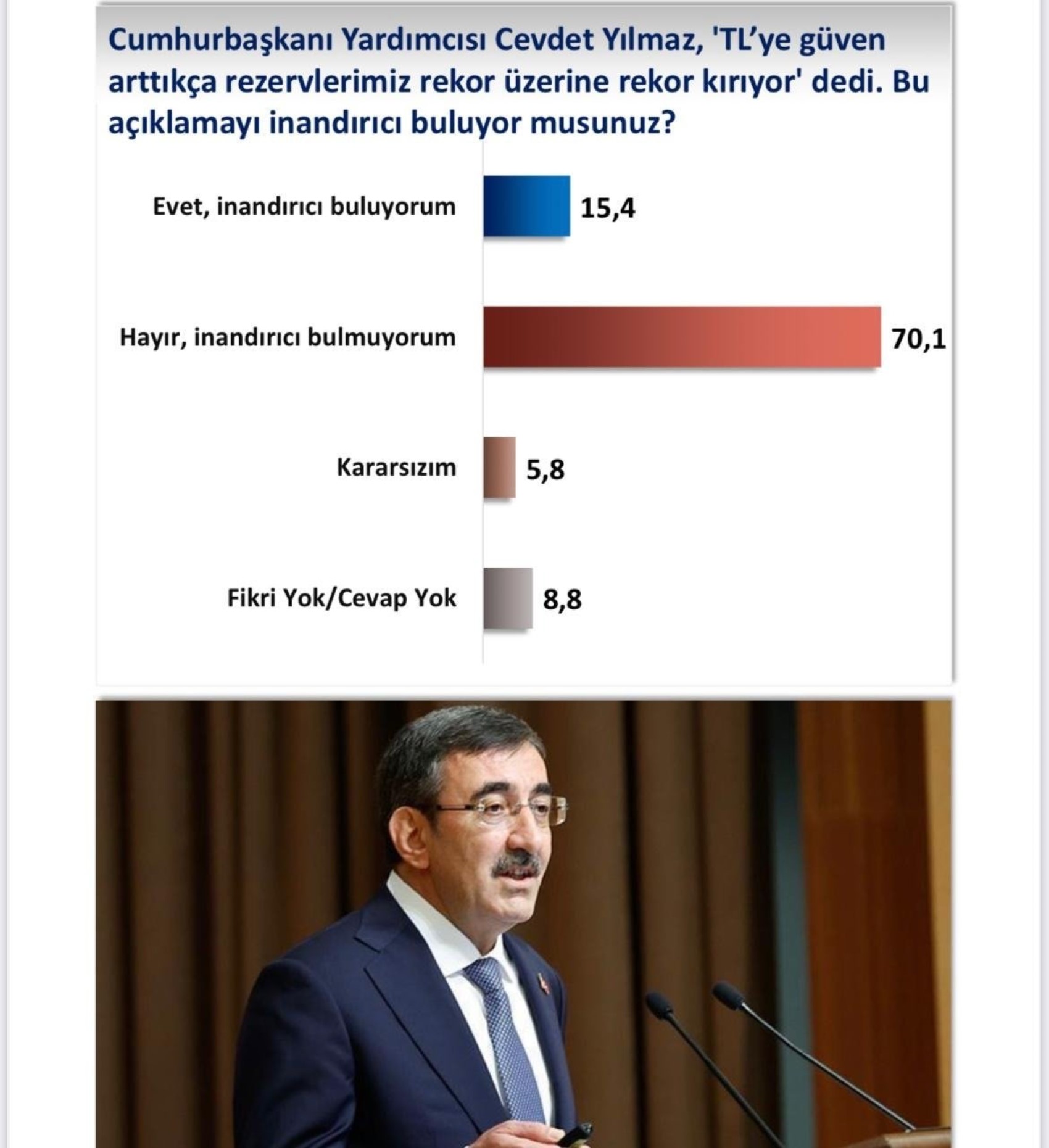 Yandaş şirketin VIP anketinden çarpıcı sonuçlar: Yurttaş, kimin Cumhurbaşkanı olmasını istiyor? İmamoğlu mu, Yavaş mı, Erdoğan mı?